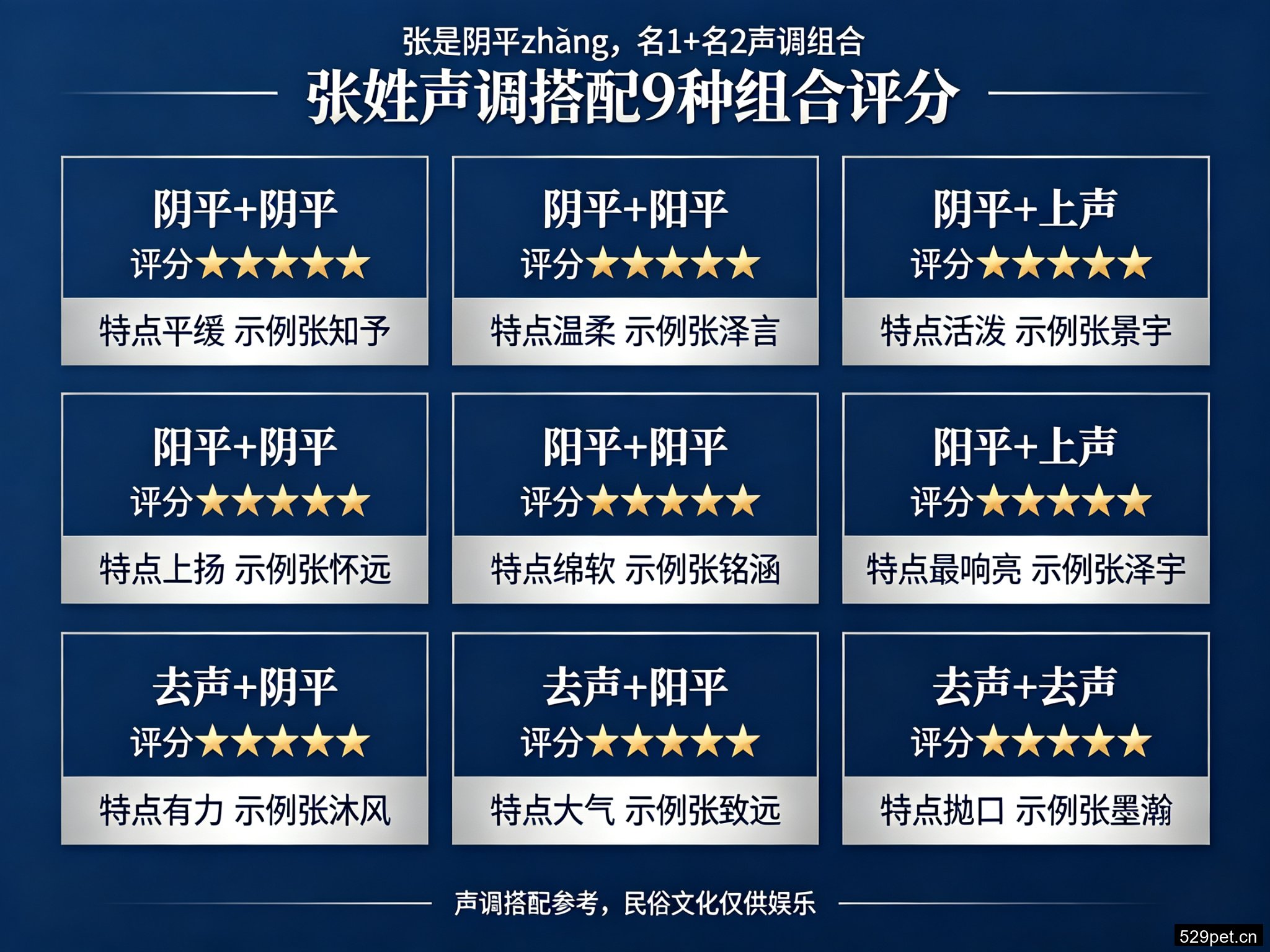 张姓声调搭配9种组合评分