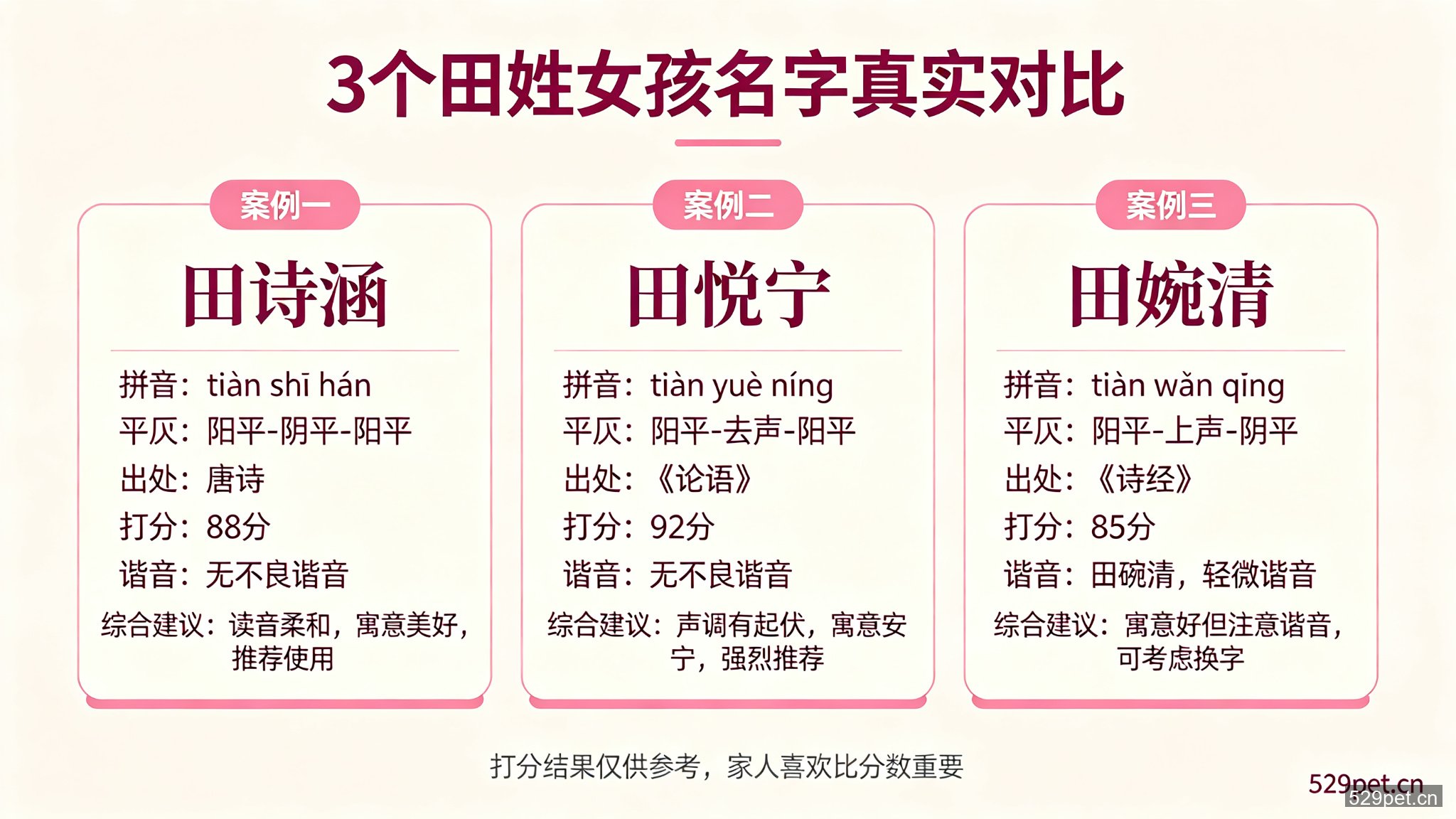 3个田姓女孩名字真实对比