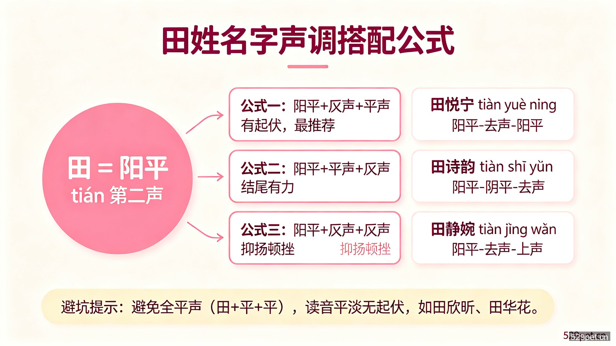 田姓名字声调搭配公式