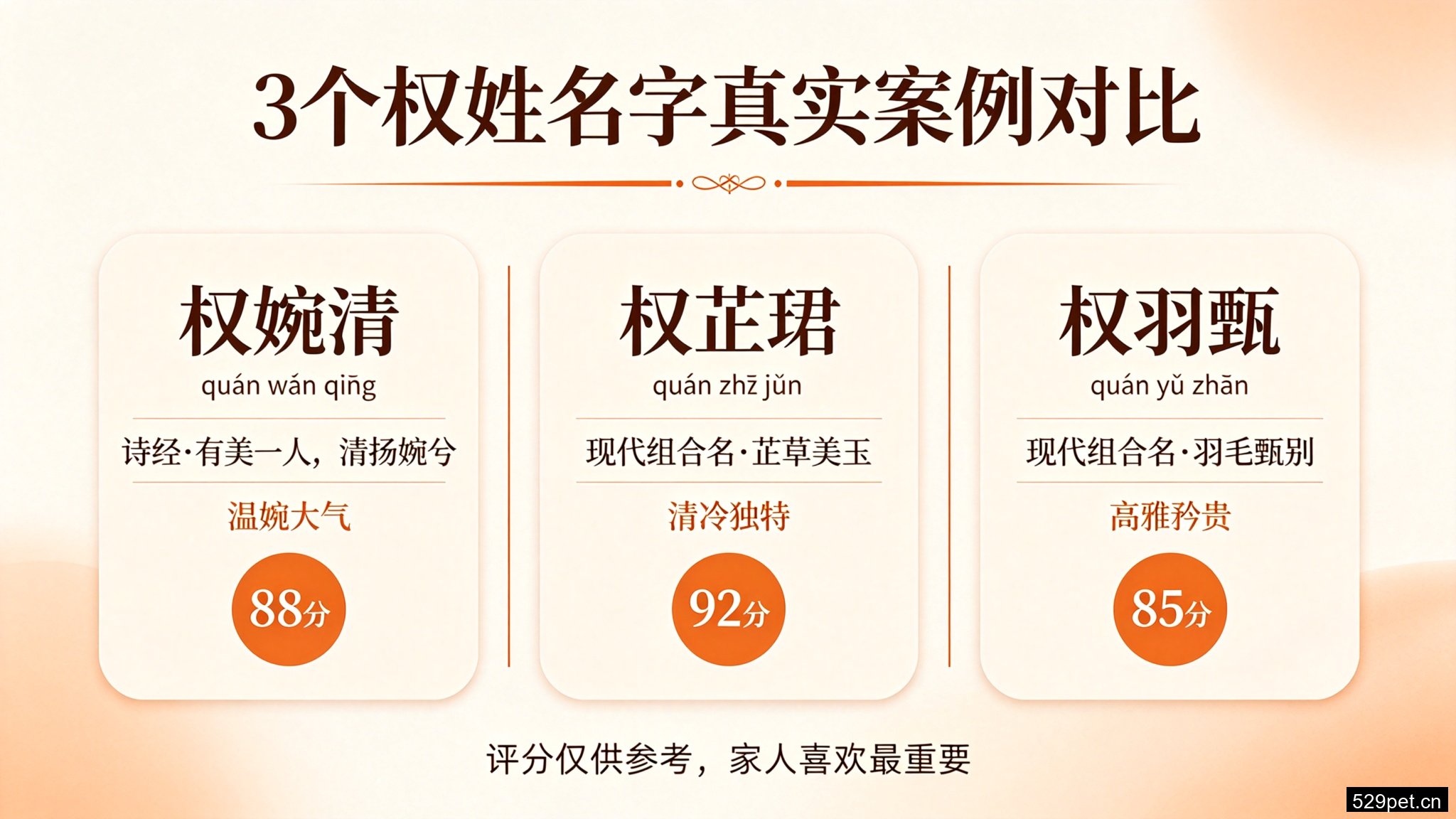 3个权姓名字真实案例对比