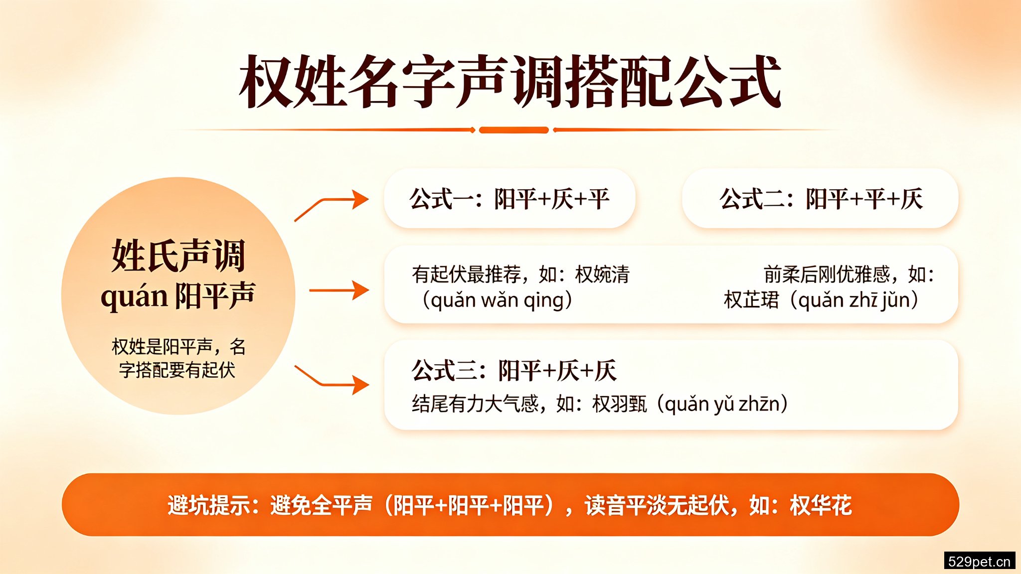 权姓名字声调搭配公式