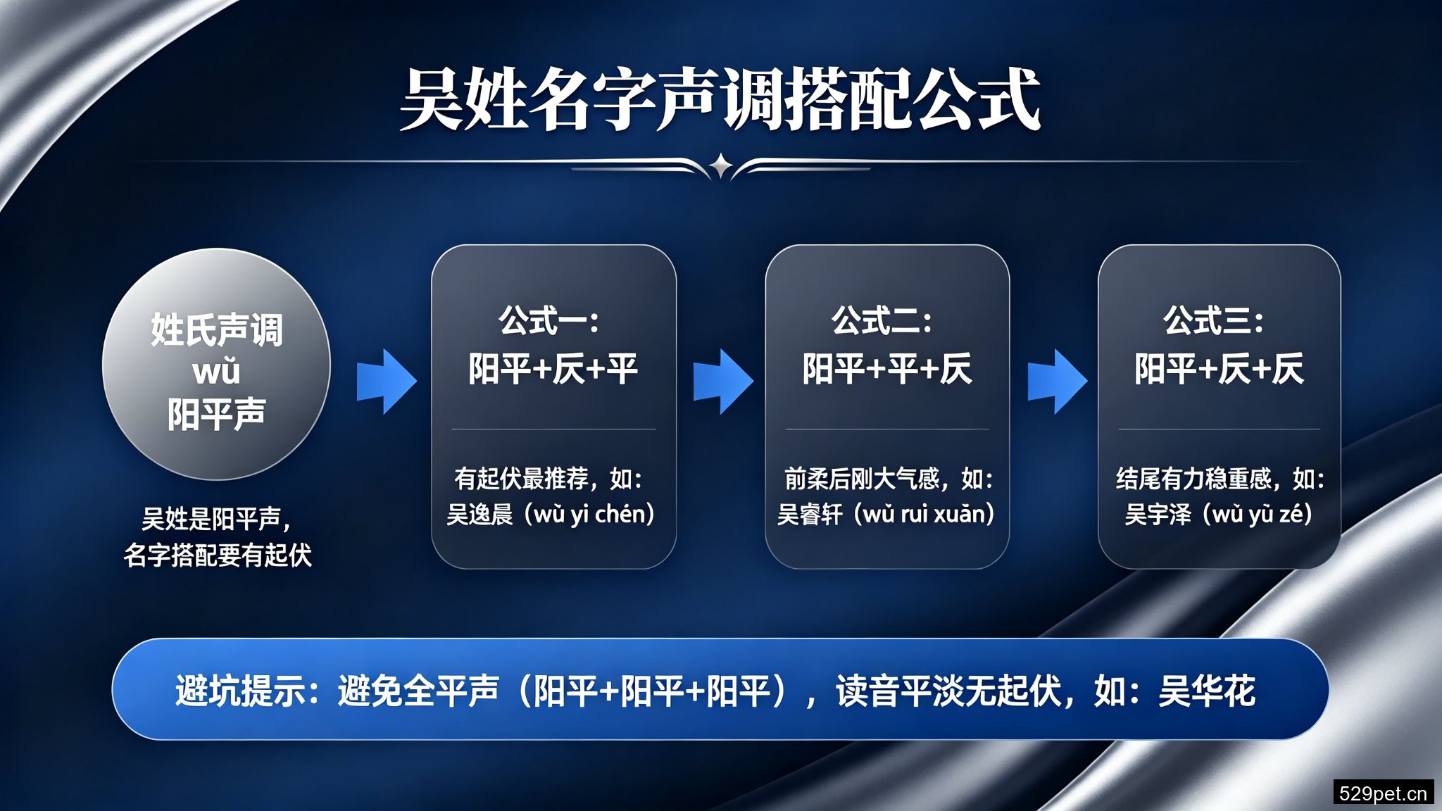 吴姓名字声调搭配公式