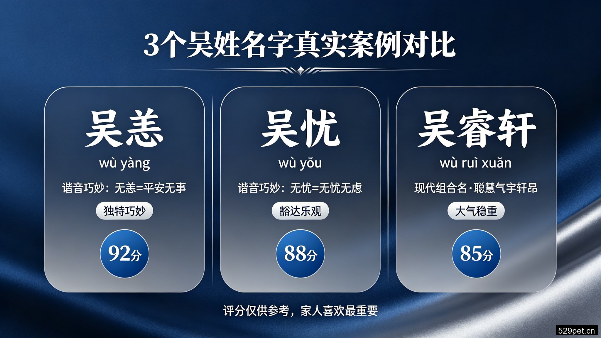 3个吴姓名字真实案例对比