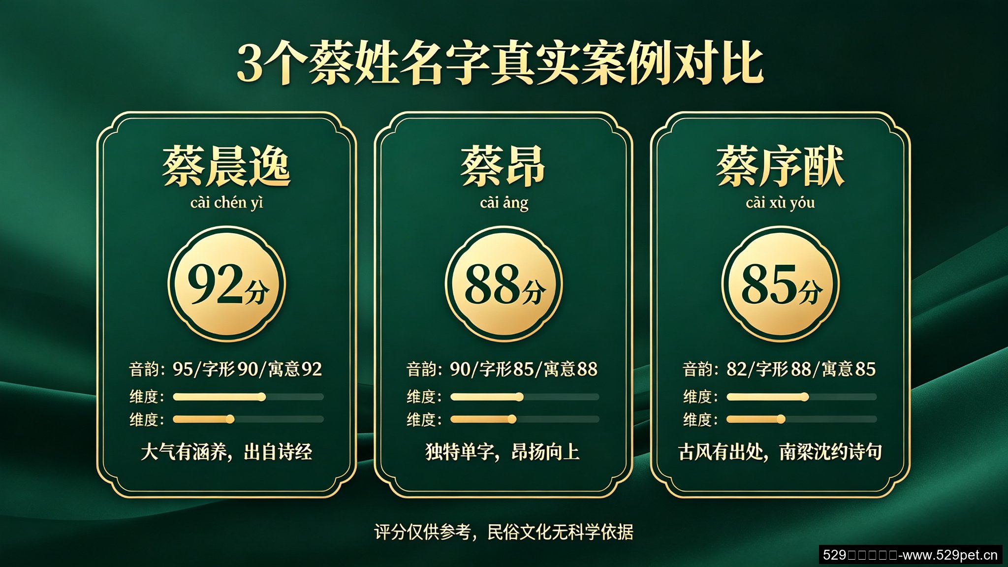 蔡姓名字案例对比