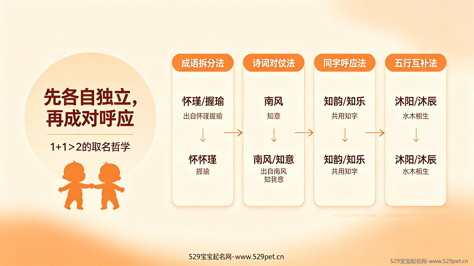 双胞胎取名核心原则与4大方法
