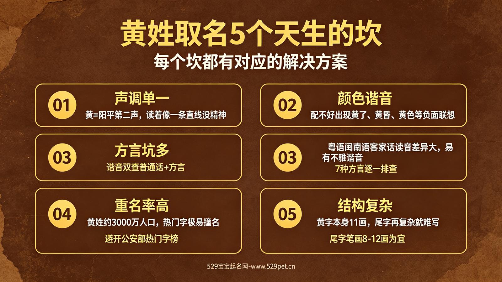 黄姓取名5个天生的坎及解决方案
