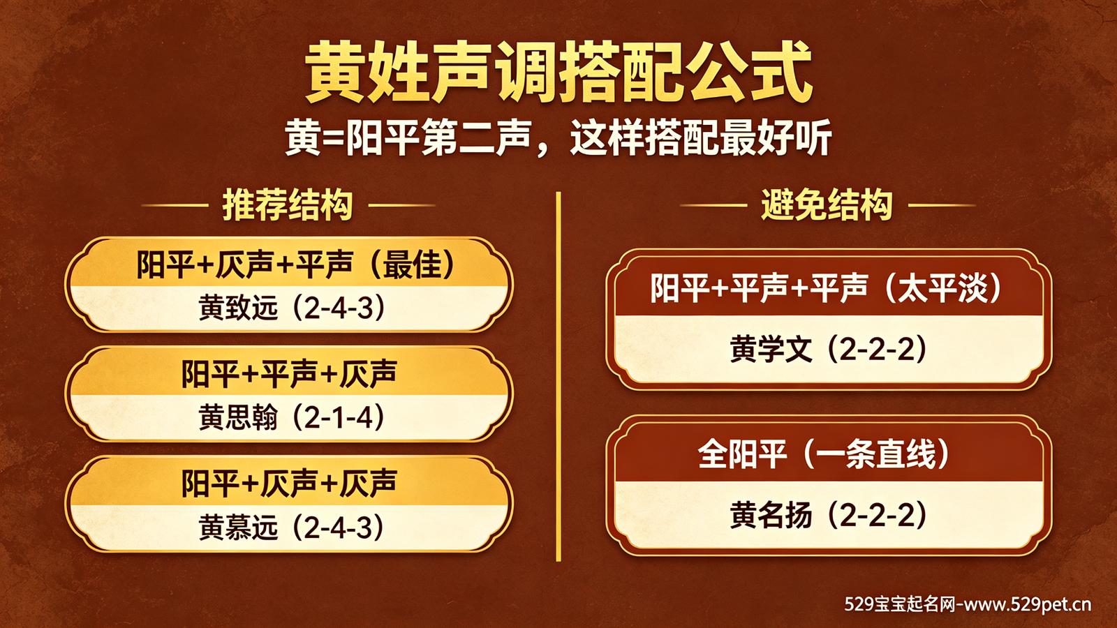 黄姓声调搭配公式