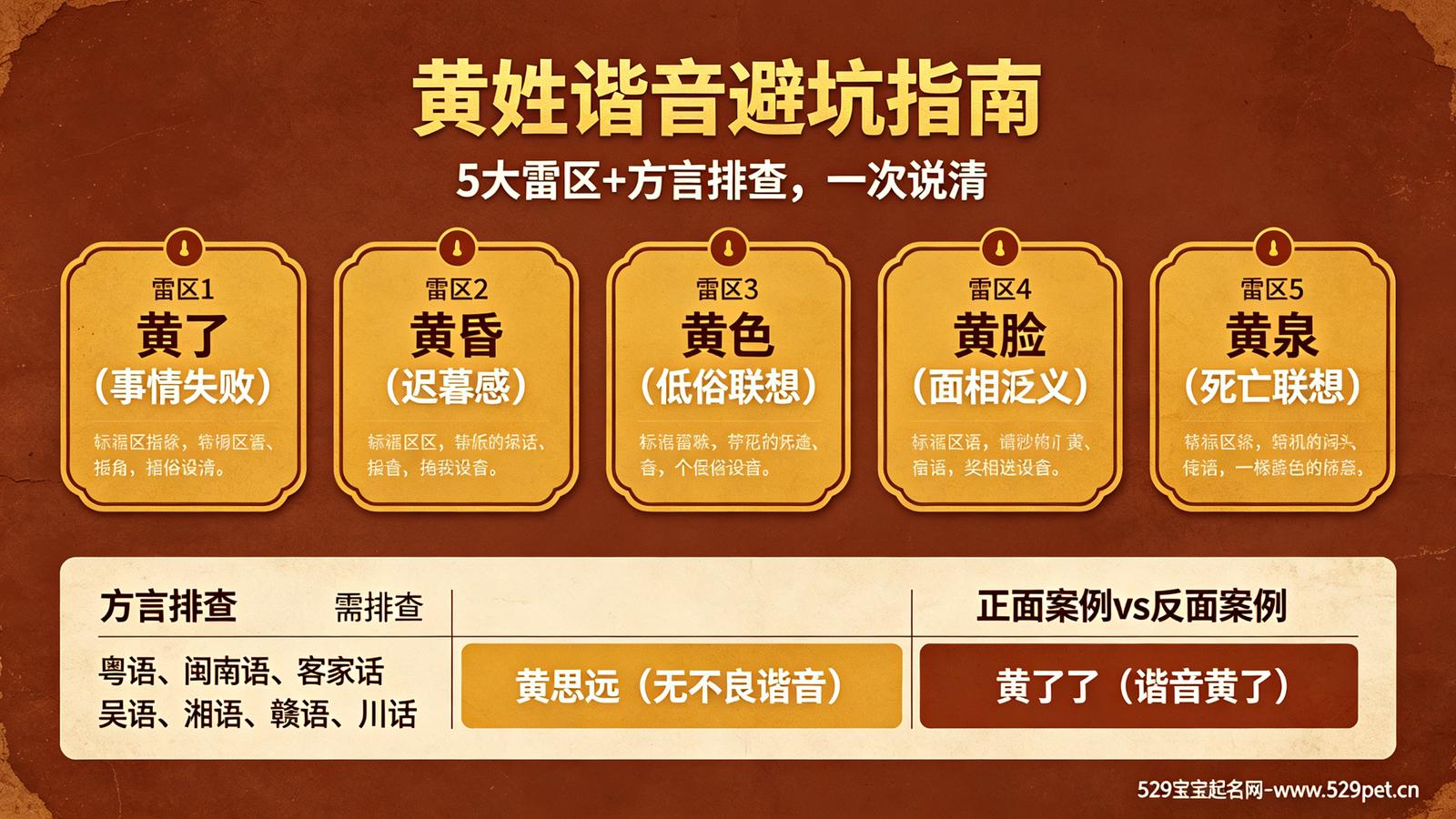 黄姓谐音避坑指南