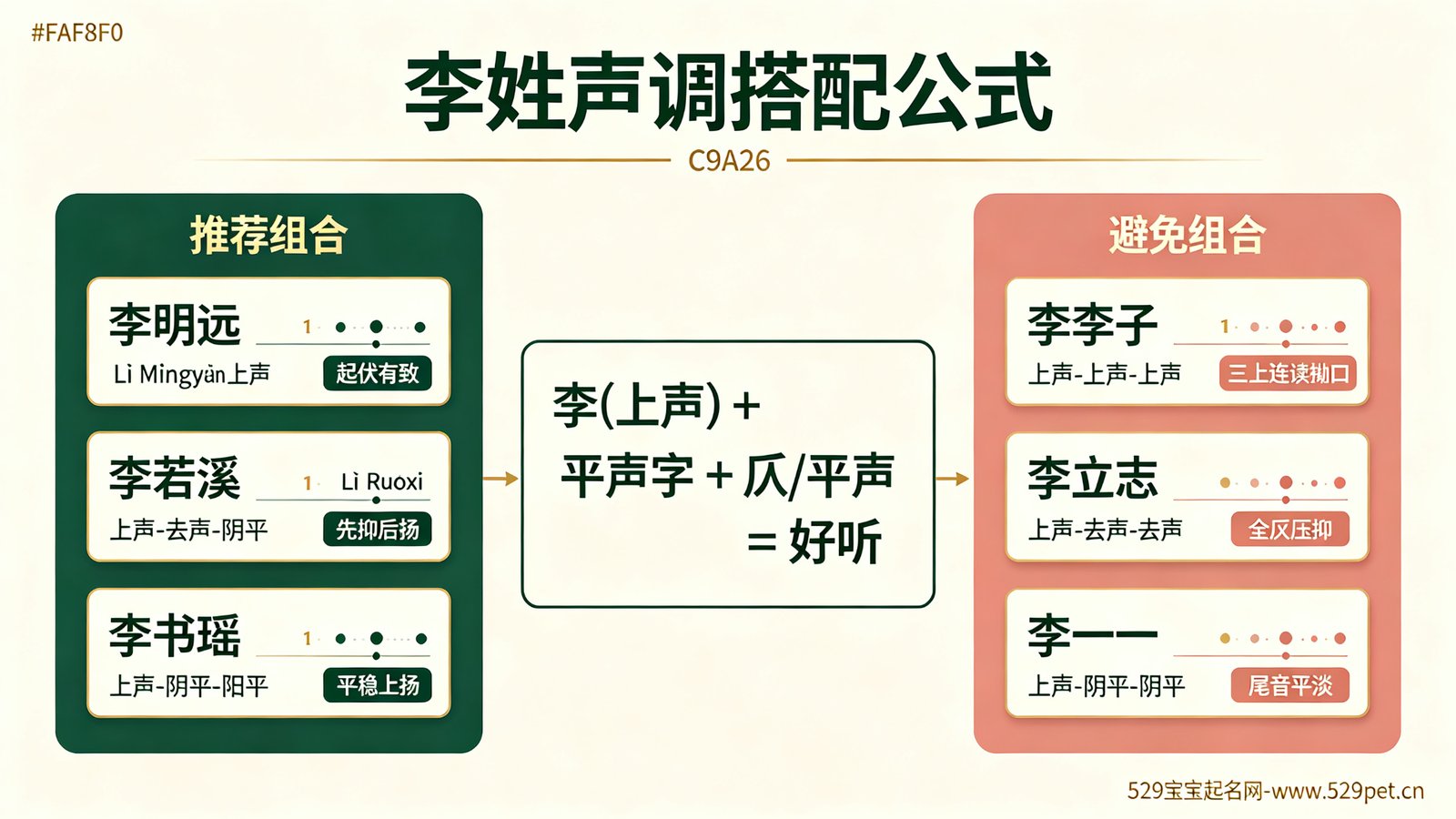 李姓声调搭配公式