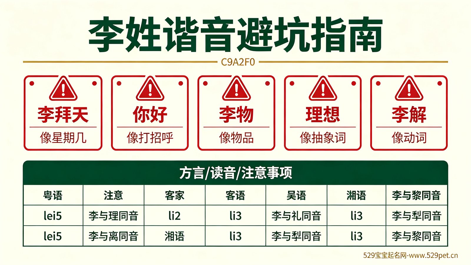 李姓谐音避坑指南