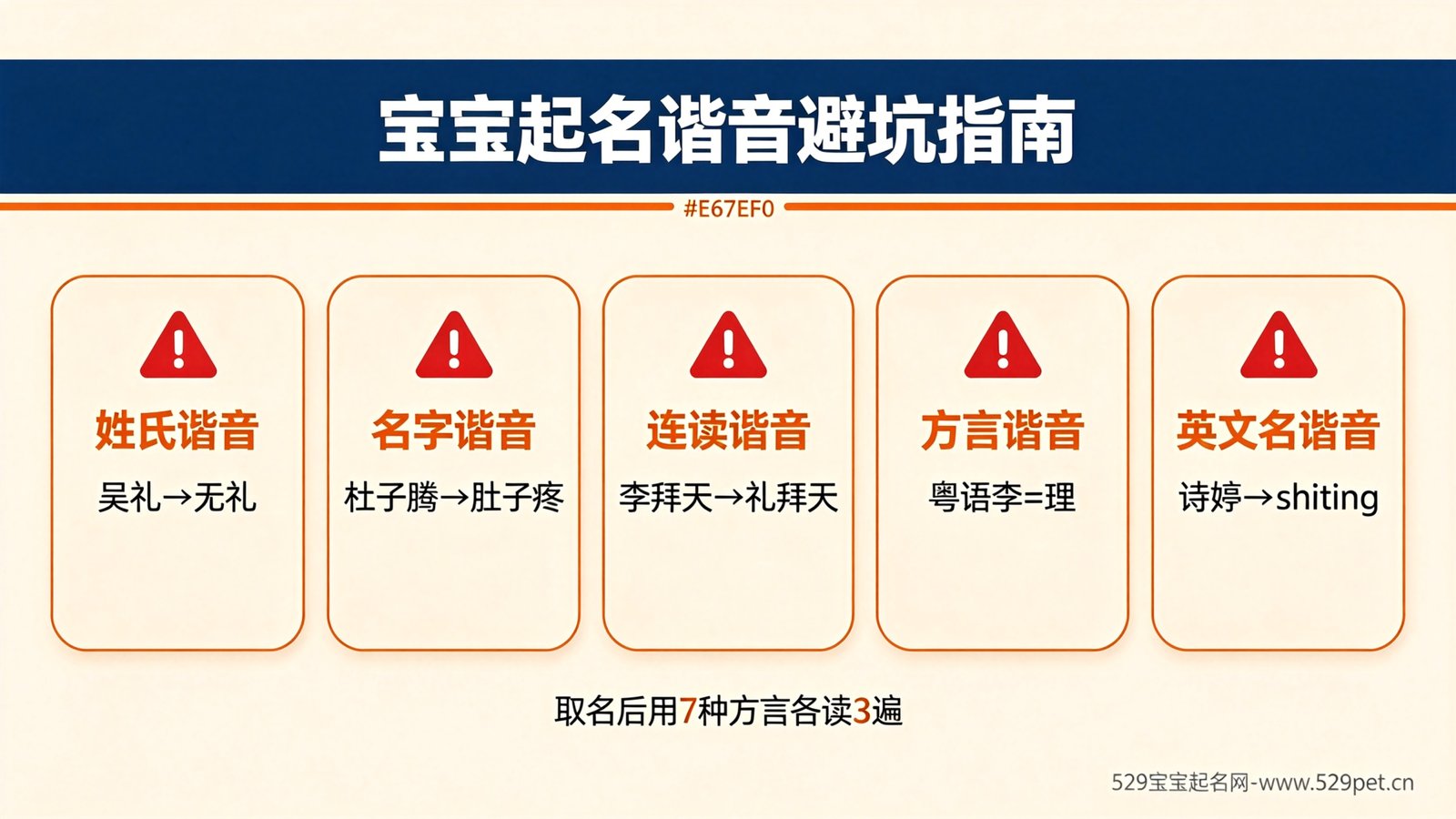 配图三:宝宝起名谐音避坑指南