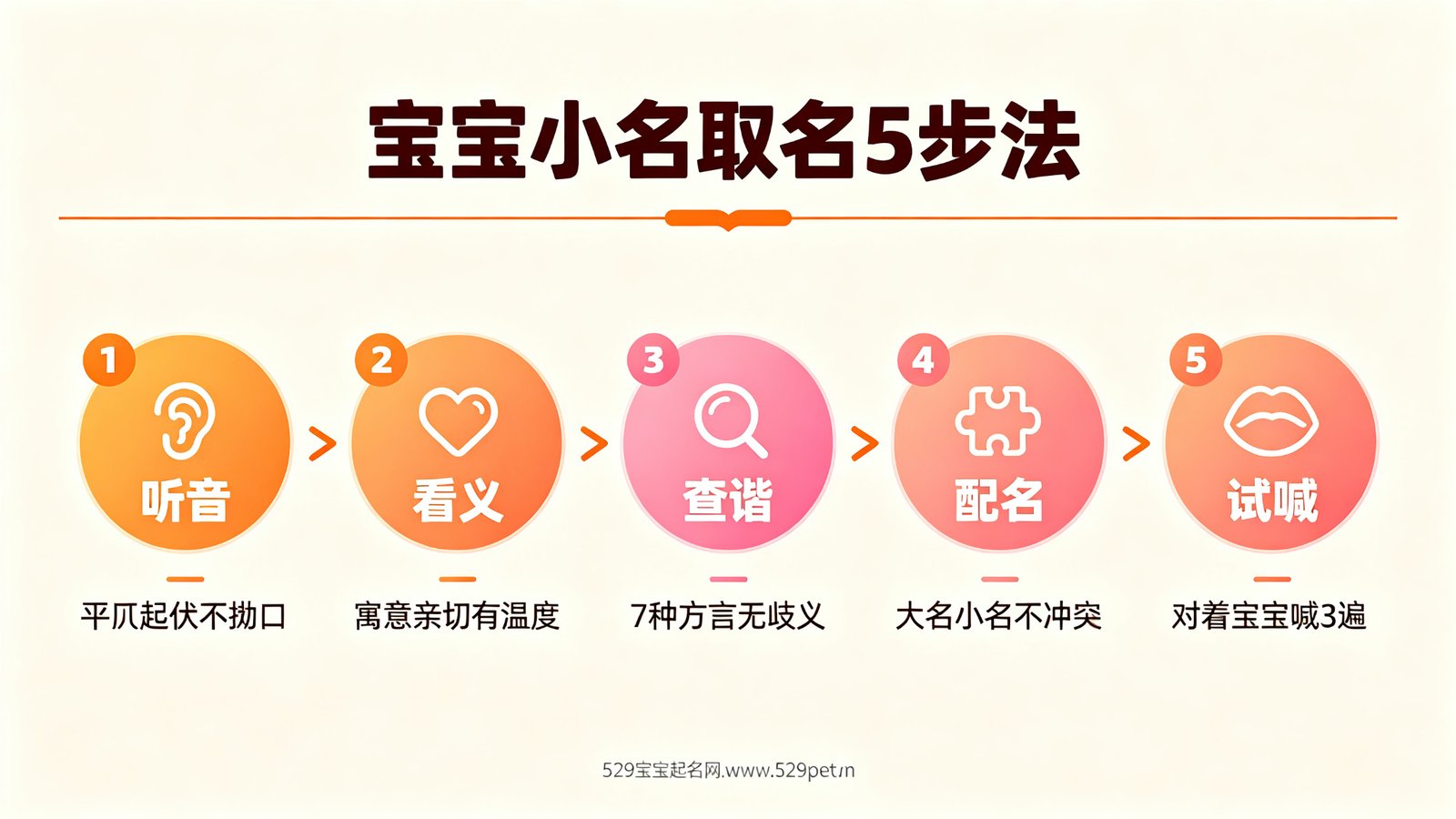 宝宝小名取名5步法