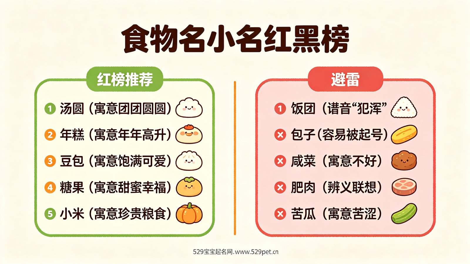 男宝宝小名7大避坑清单速查表