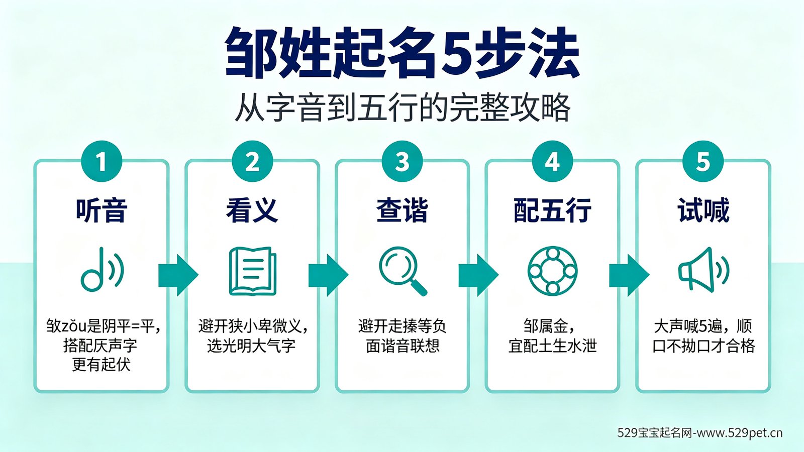 邹姓起名5步法