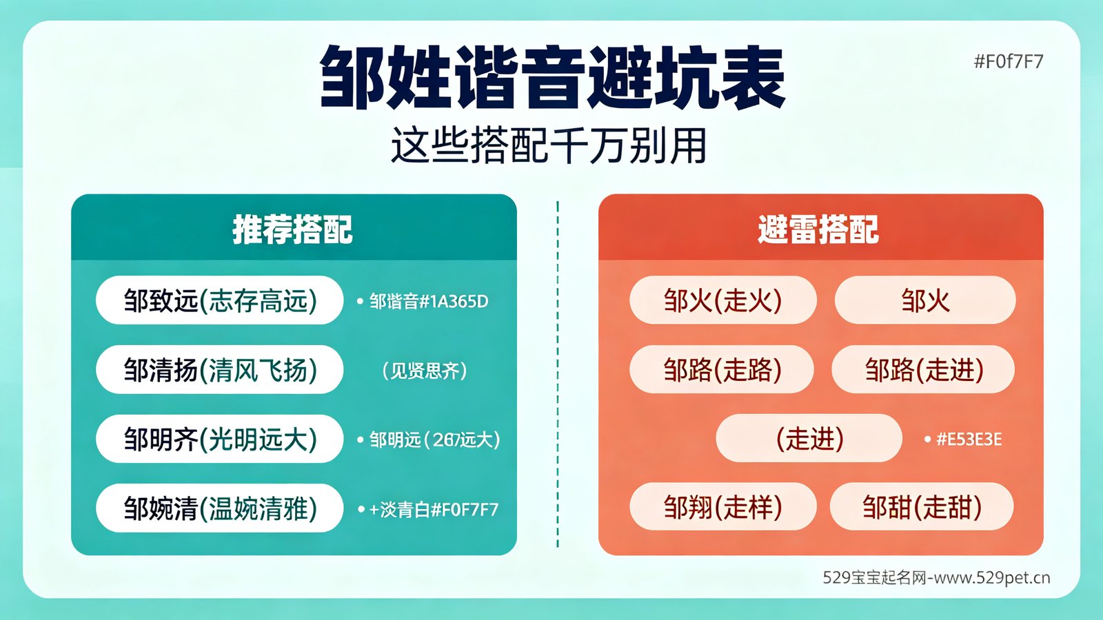 邹姓谐音避坑表