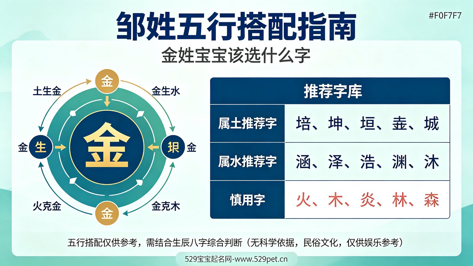 邹姓五行搭配指南