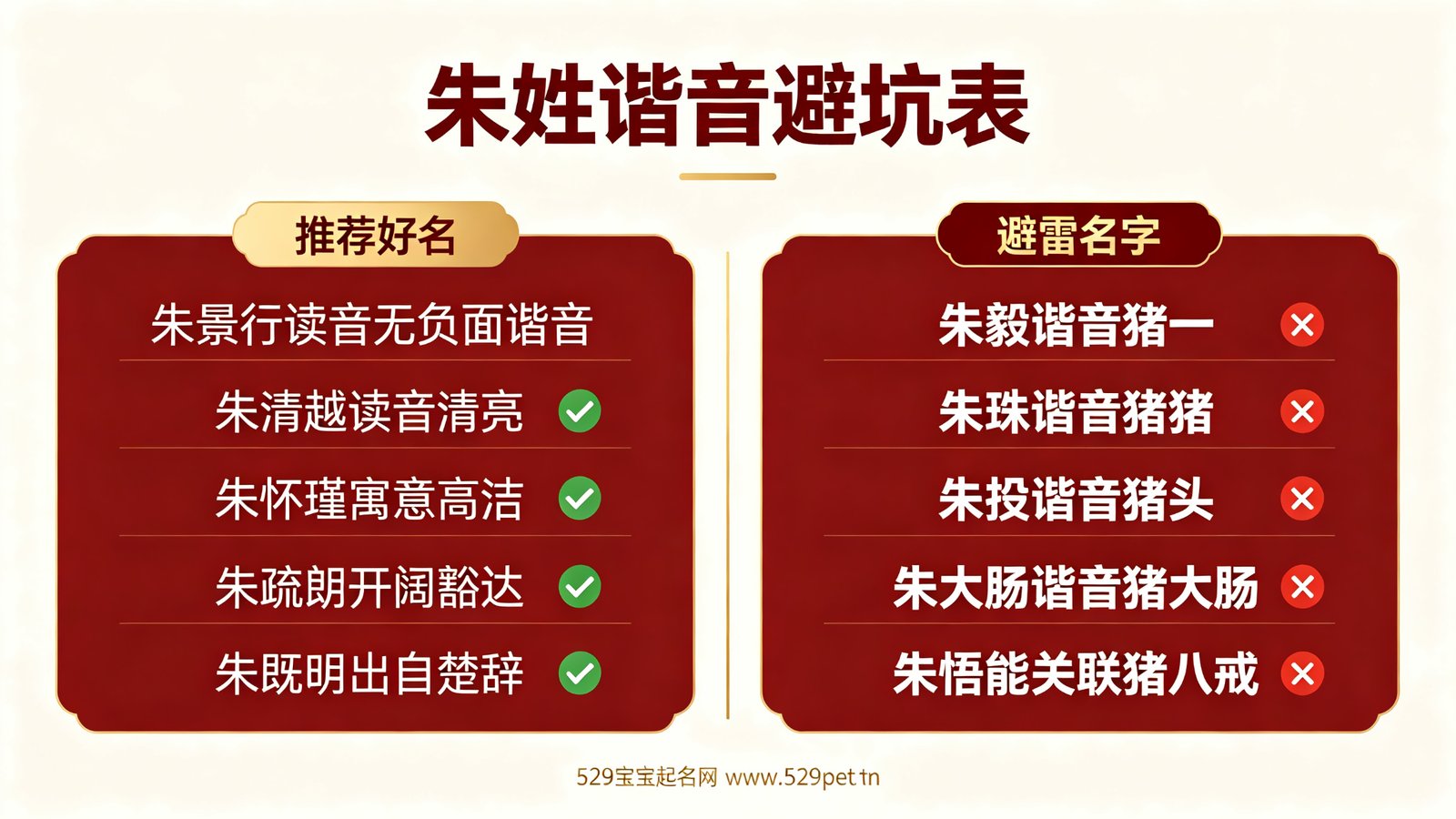 朱姓谐音避坑表