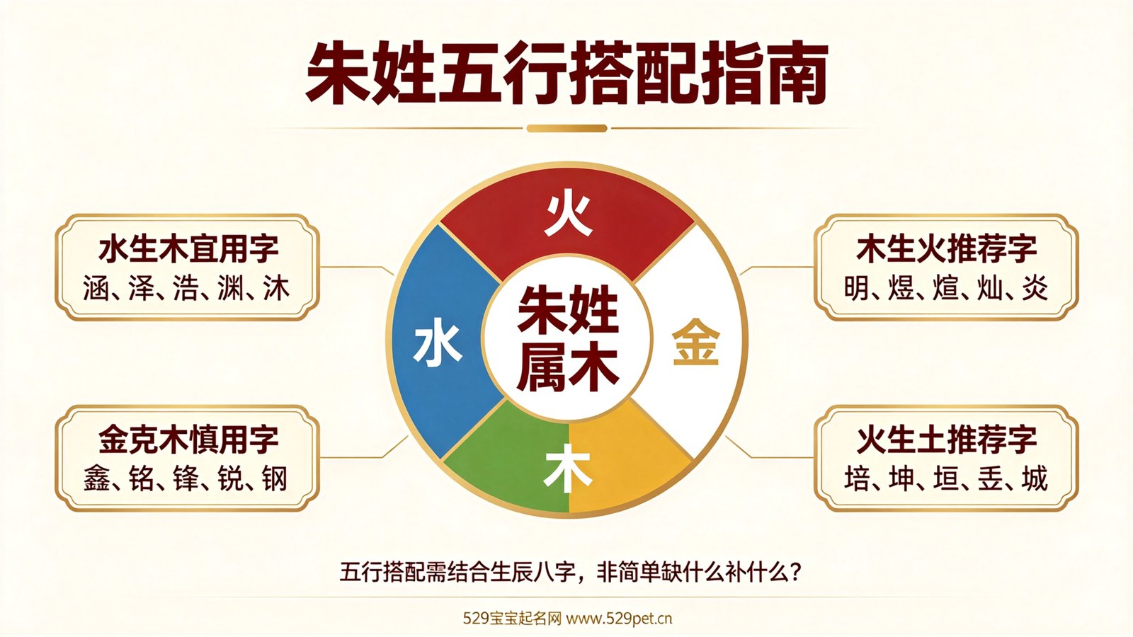 朱姓五行搭配指南