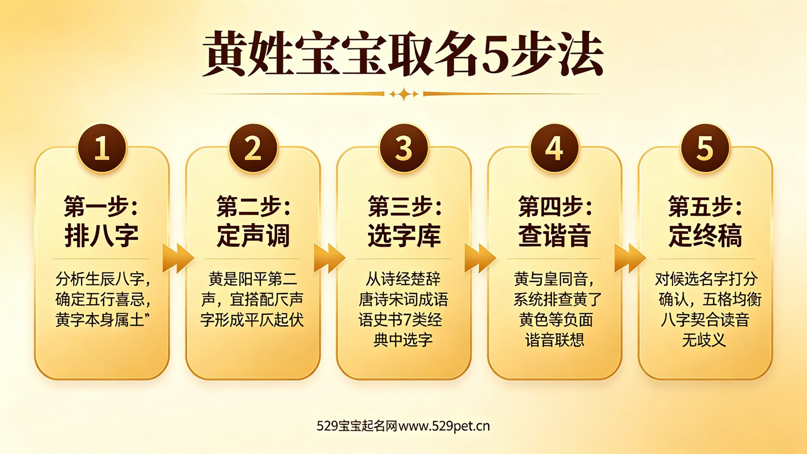 黄姓宝宝取名5步法