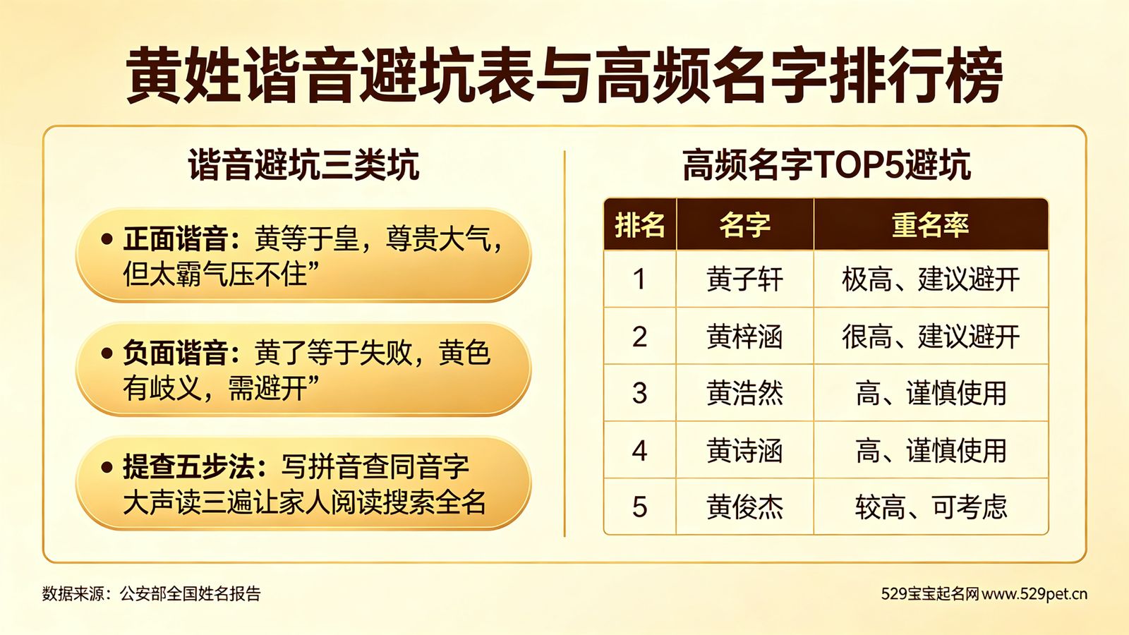 黄姓谐音避坑表与高频名字排行榜