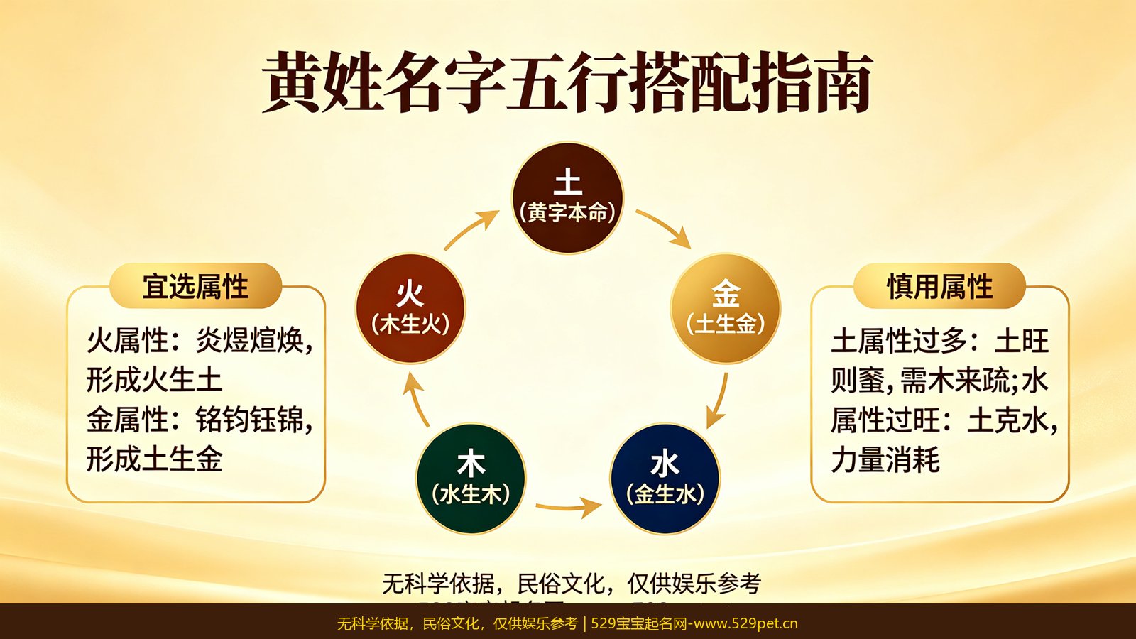 黄姓名字五行搭配指南