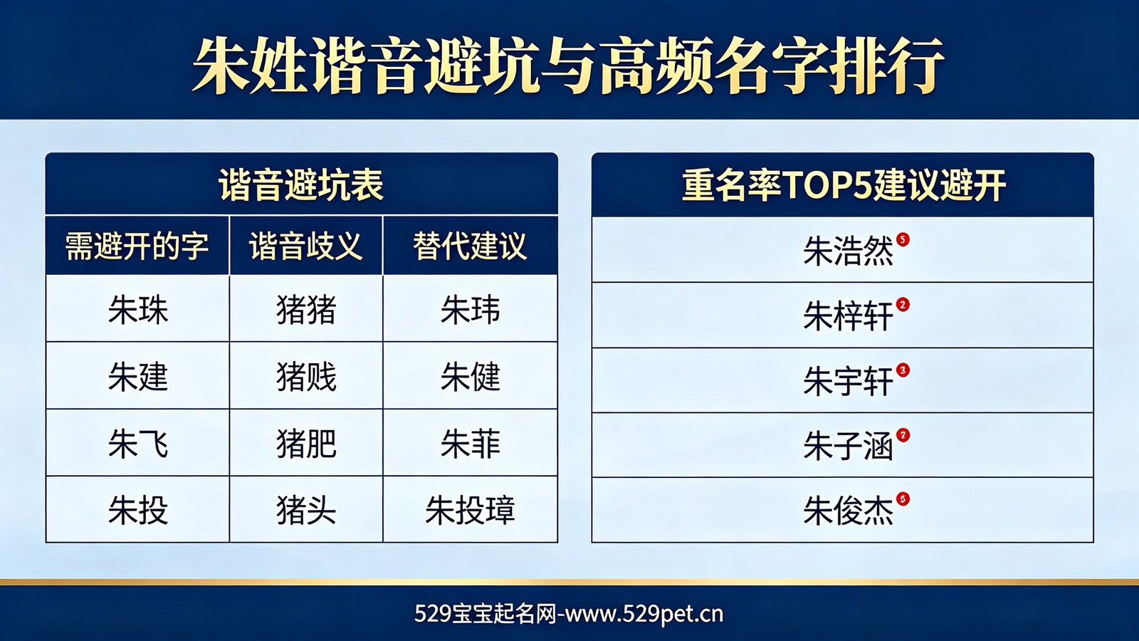 朱姓谐音避坑表与高频名字排行榜