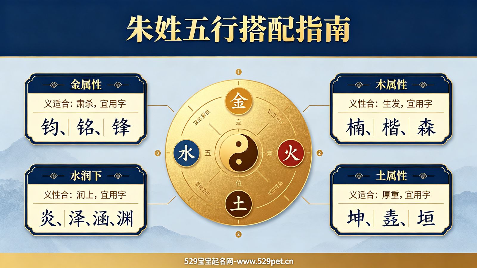 朱姓五行搭配指南