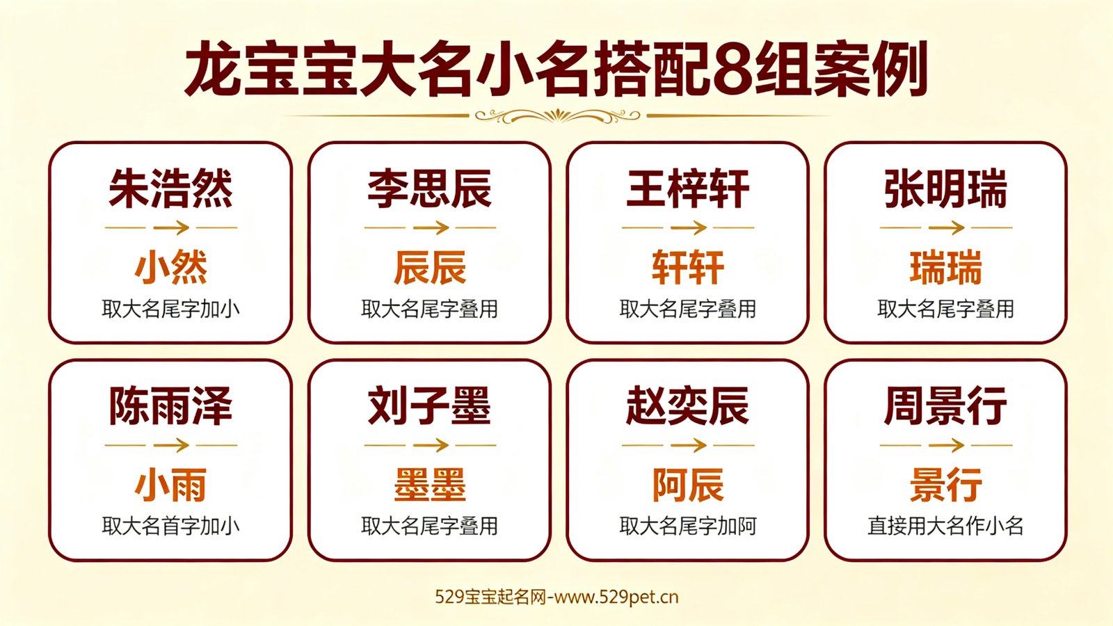 龙宝宝大名小名搭配8组案例
