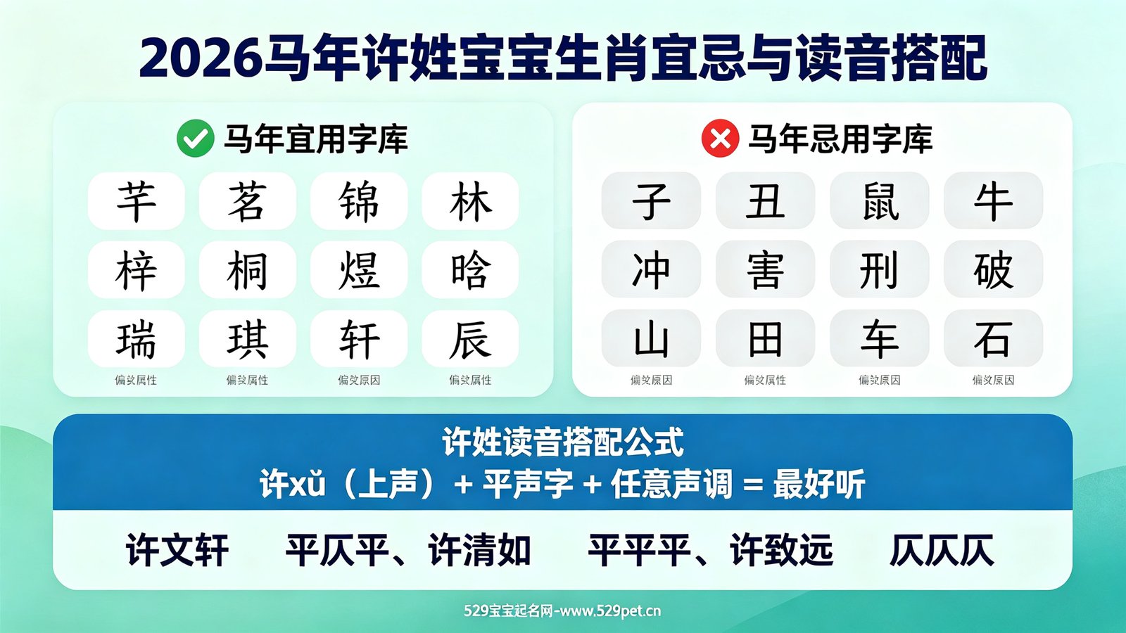 2026马年许姓宝宝生肖宜忌与读音搭配