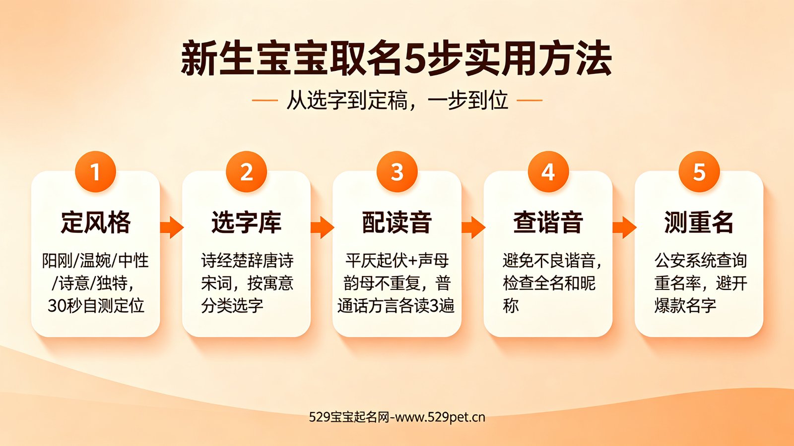 新生宝宝取名5步实用方法
