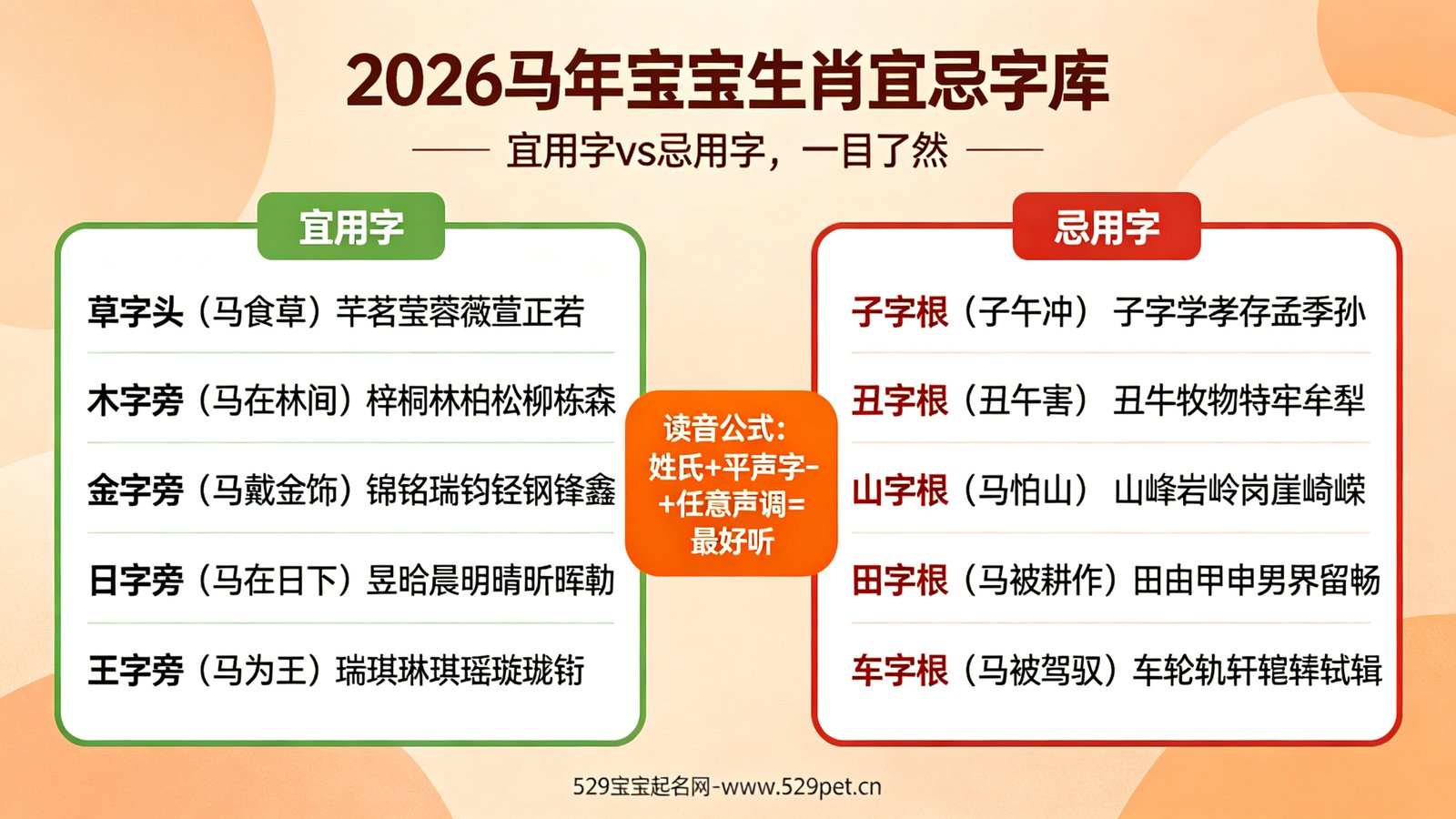 2026马年生肖宜忌字库