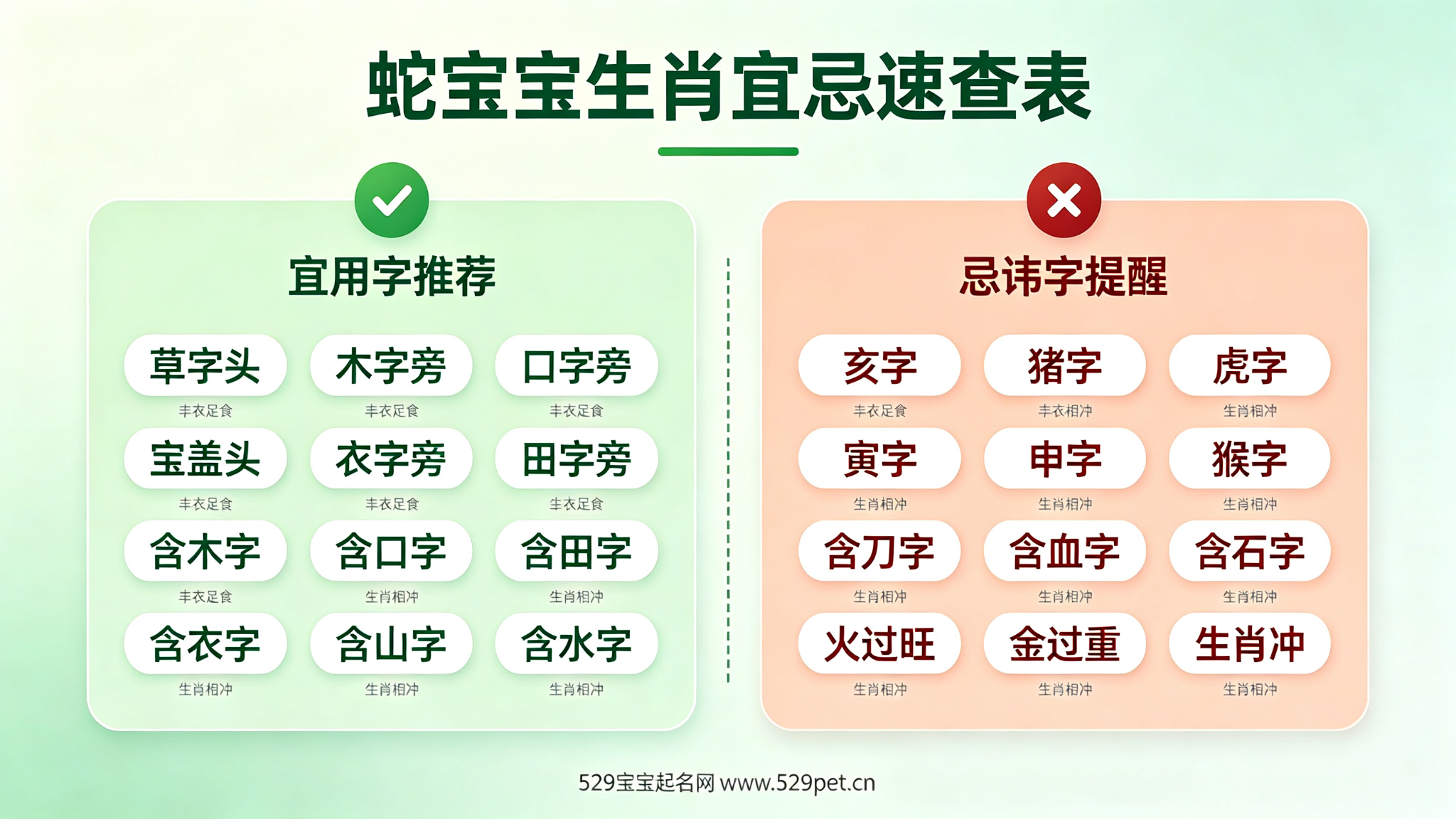 蛇宝宝生肖宜忌速查表