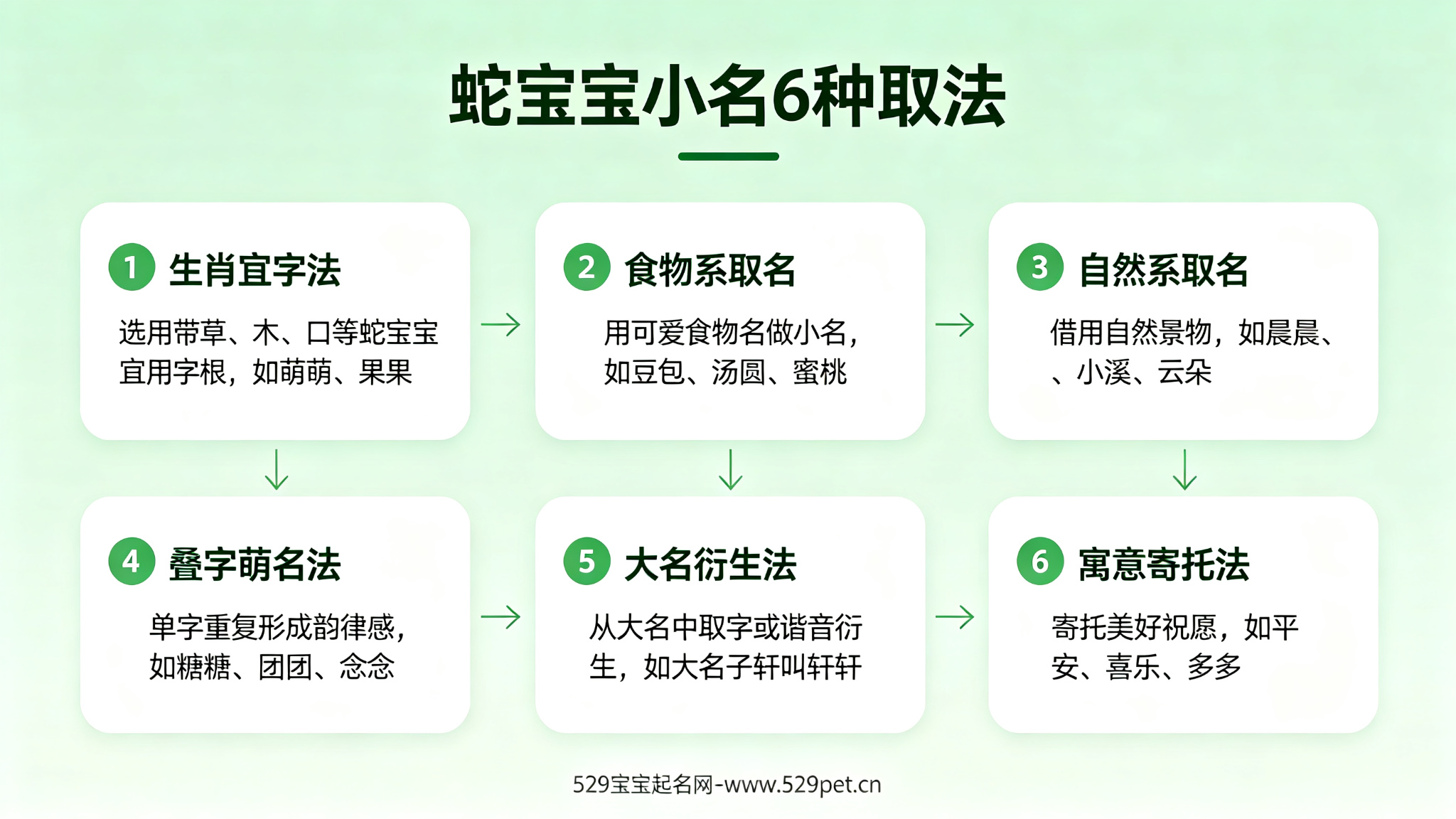 蛇宝宝小名6种取法