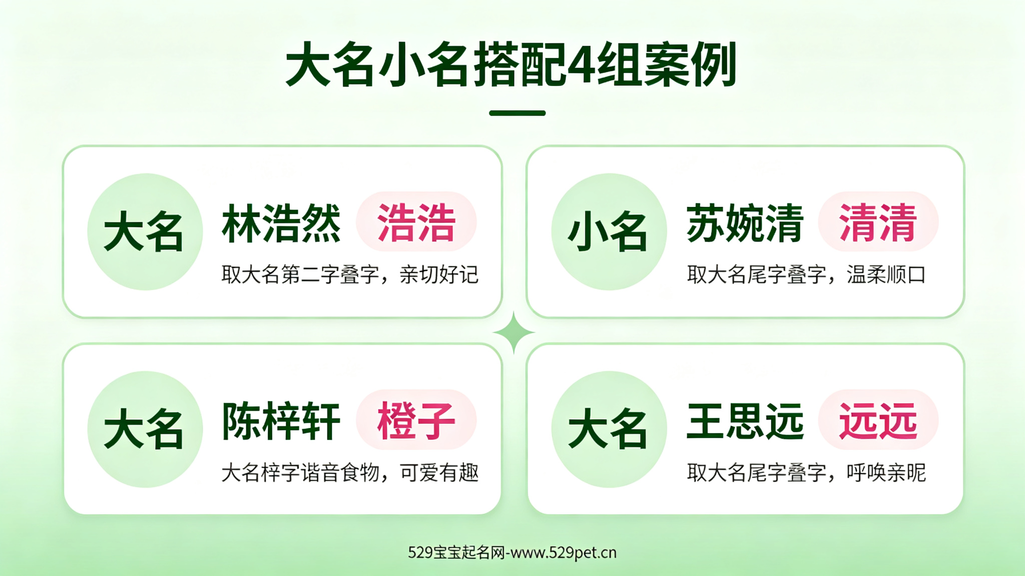 大名小名搭配4组案例