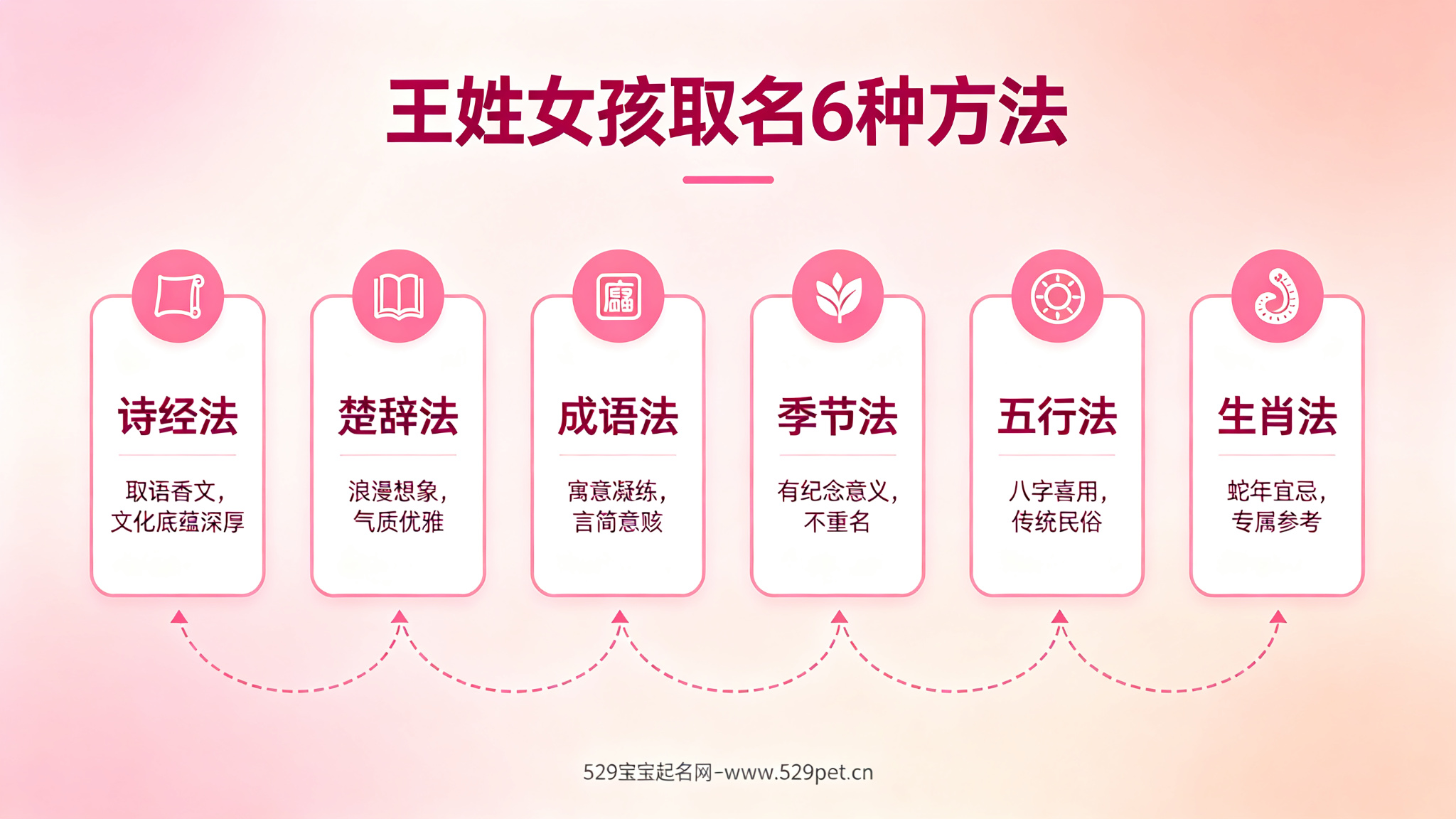 王姓女孩取名6种方法