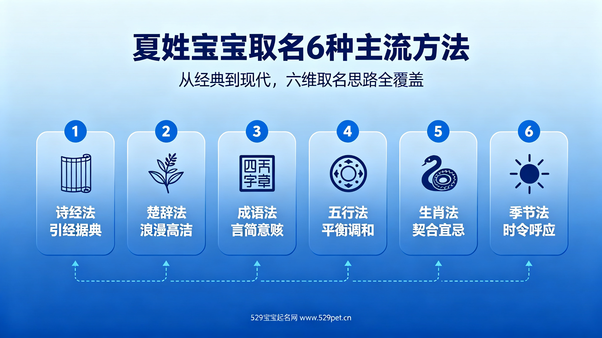 夏姓宝宝取名6种主流方法