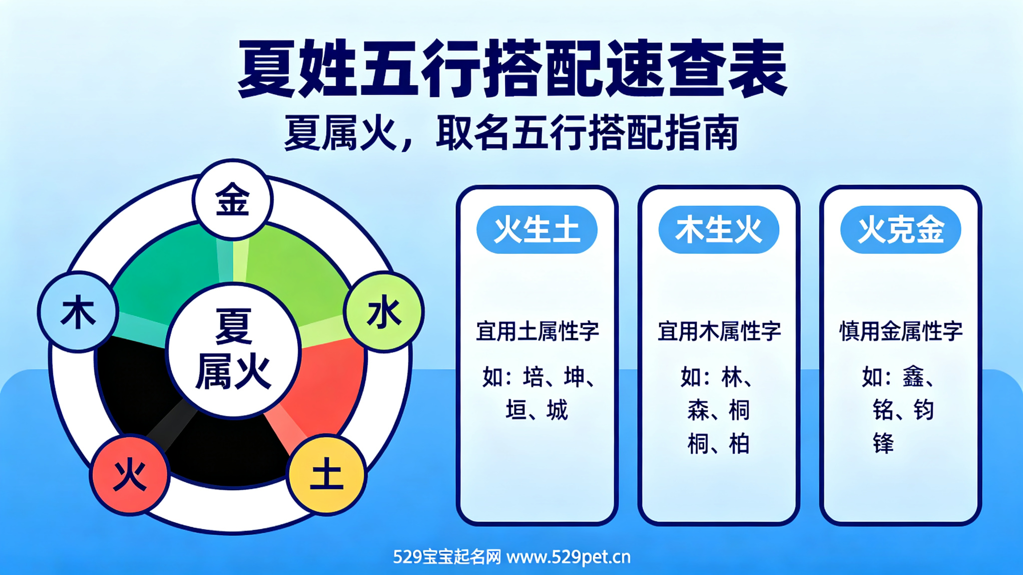 夏姓五行搭配速查表
