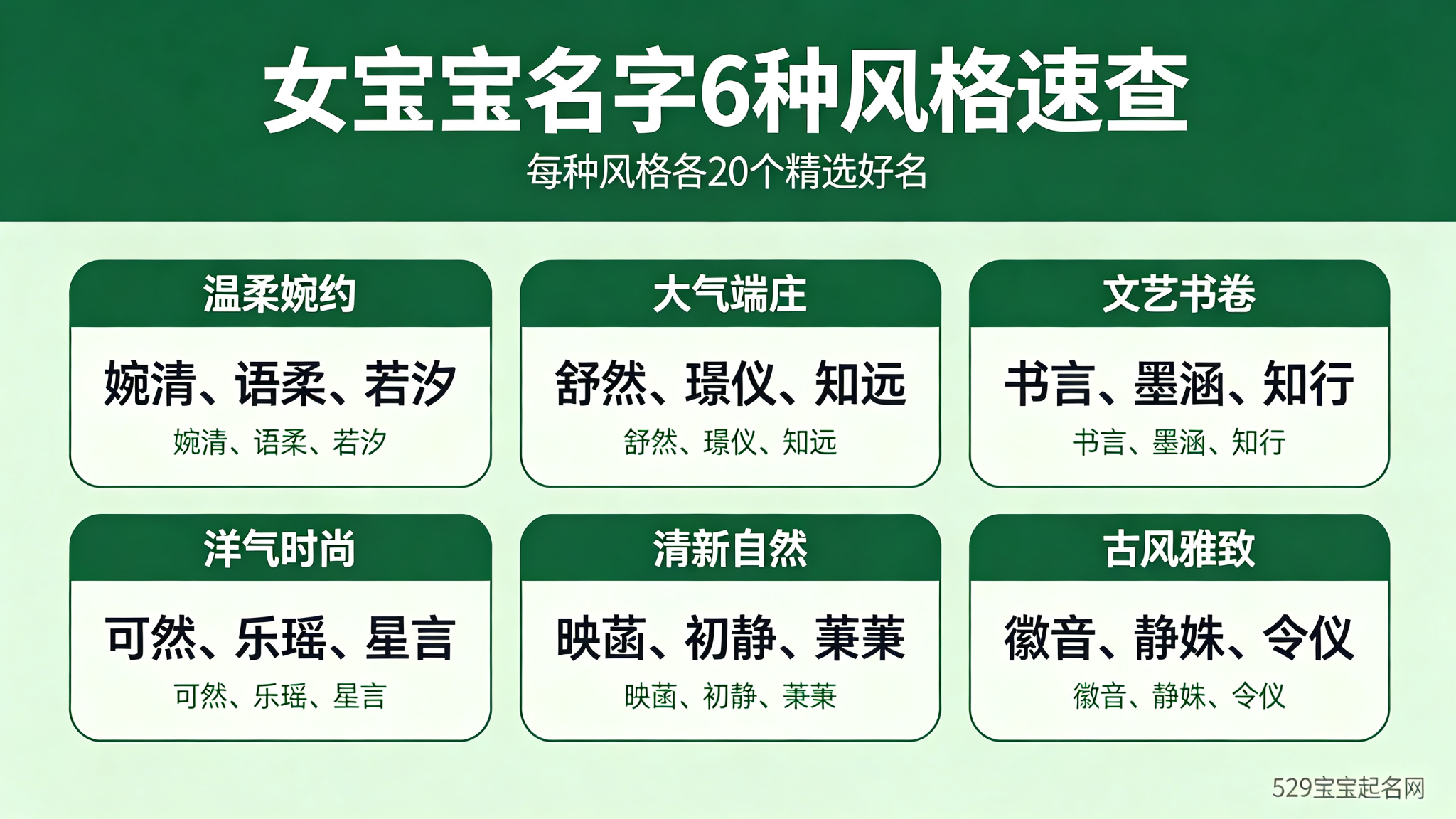 女宝宝名字6种风格速查
