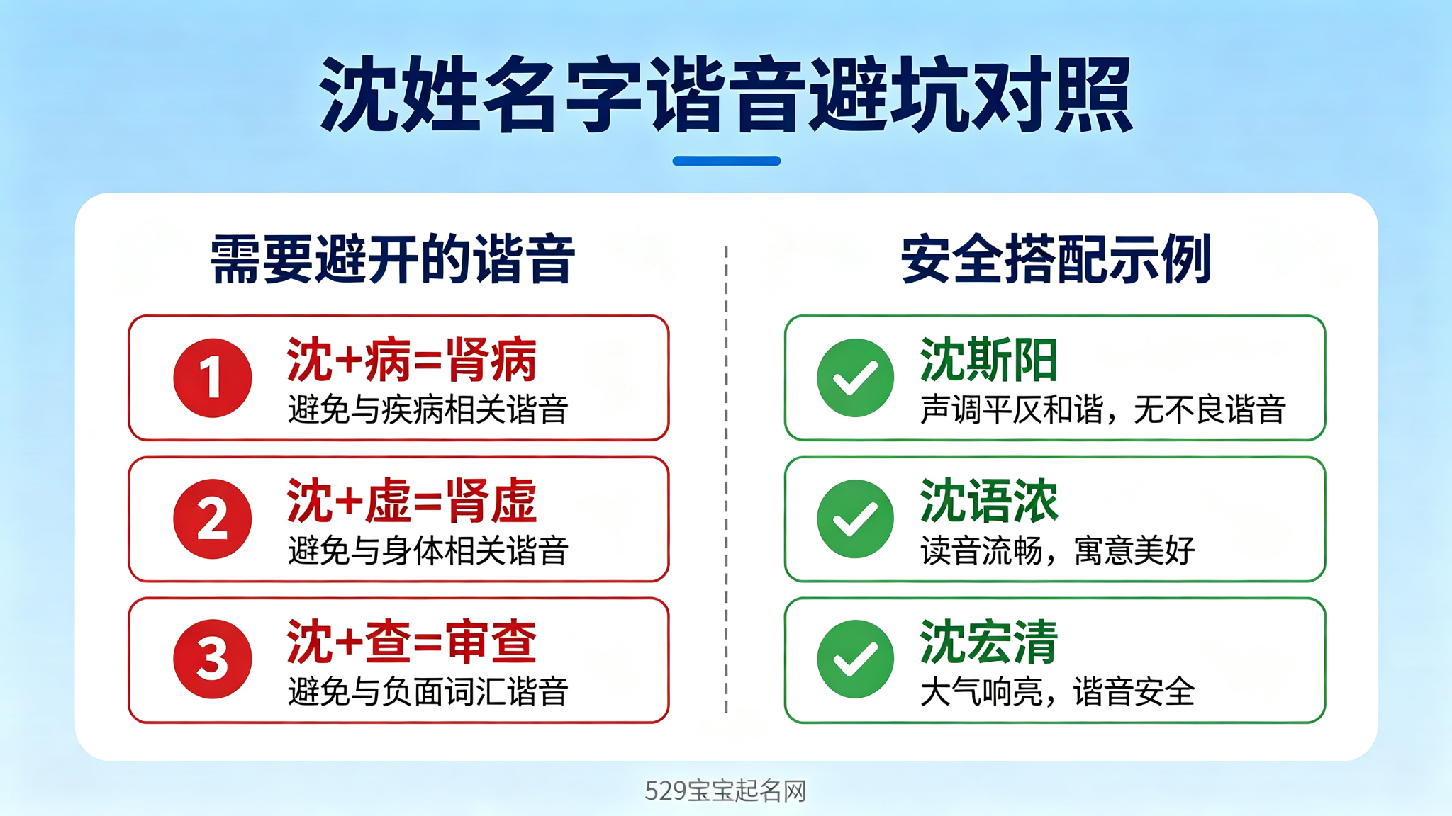 沈姓名字谐音避坑对照