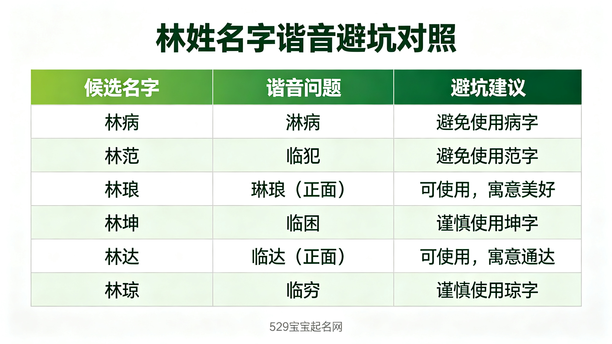 林姓名字谐音避坑对照