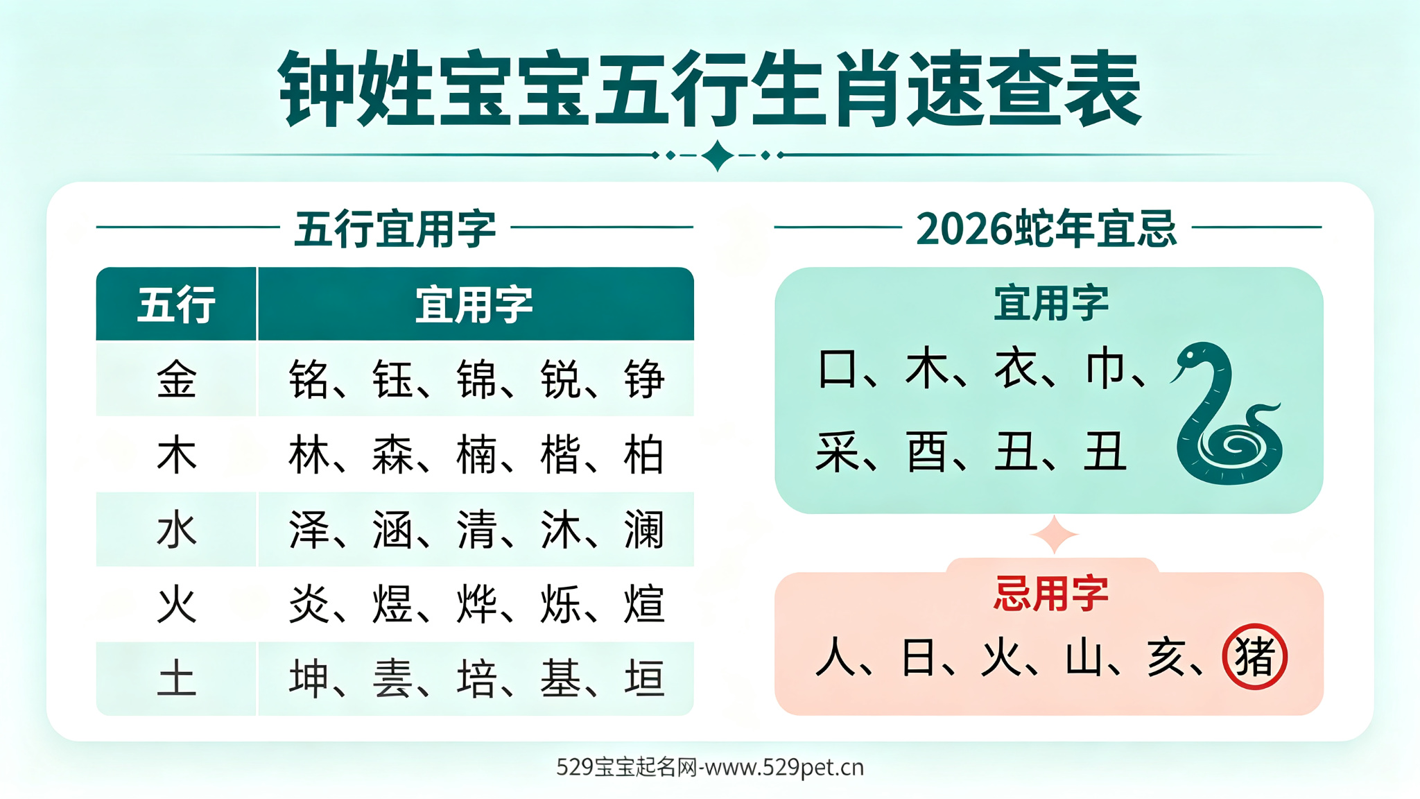 钟姓宝宝五行生肖速查表