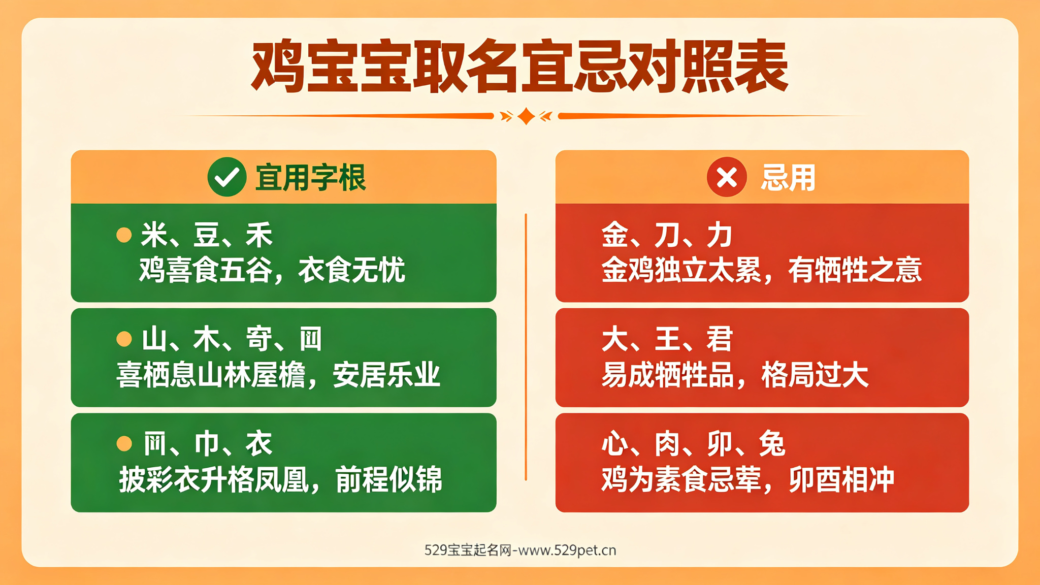 鸡宝宝取名宜忌对照表