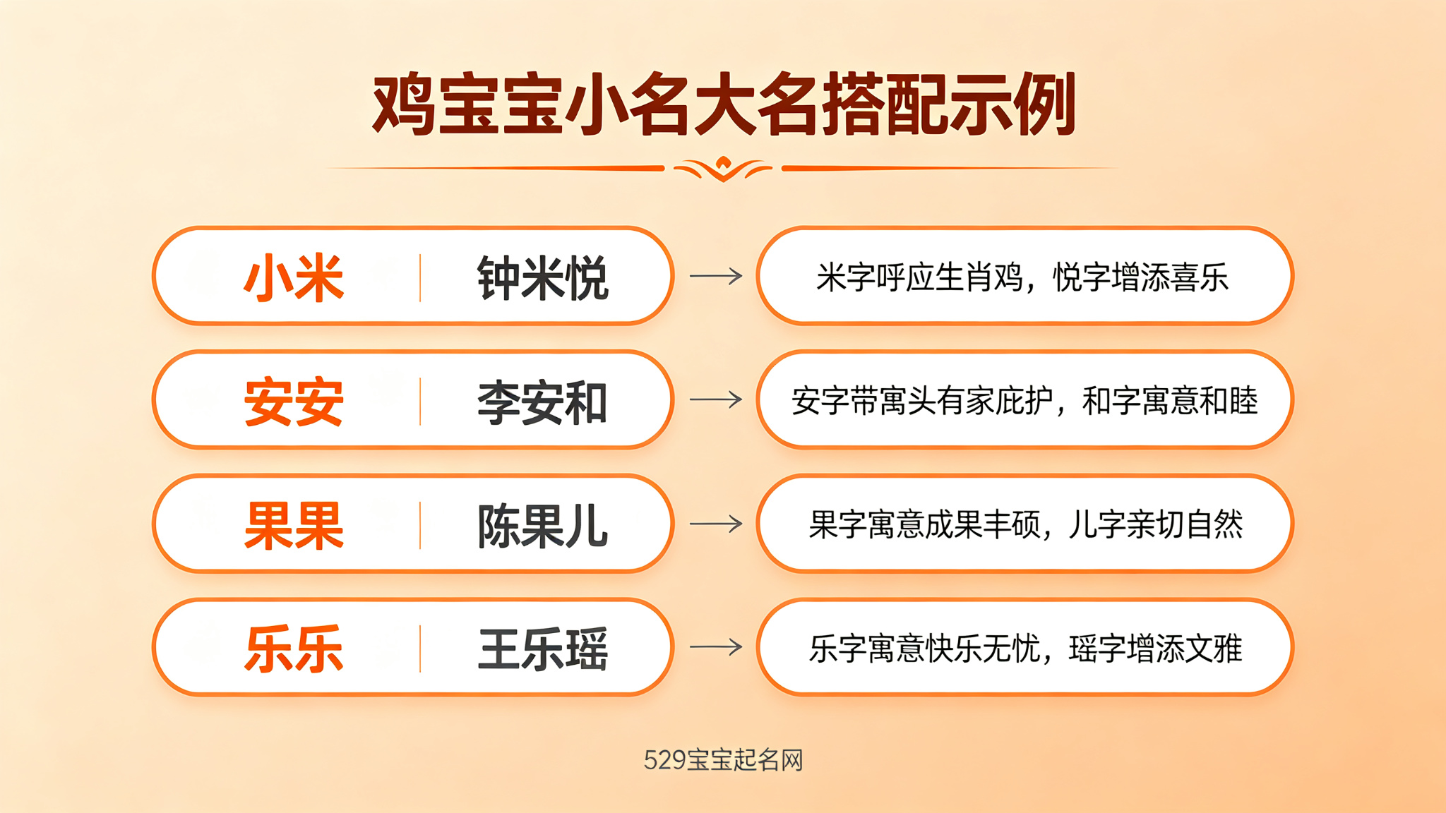 鸡宝宝小名大名搭配示例