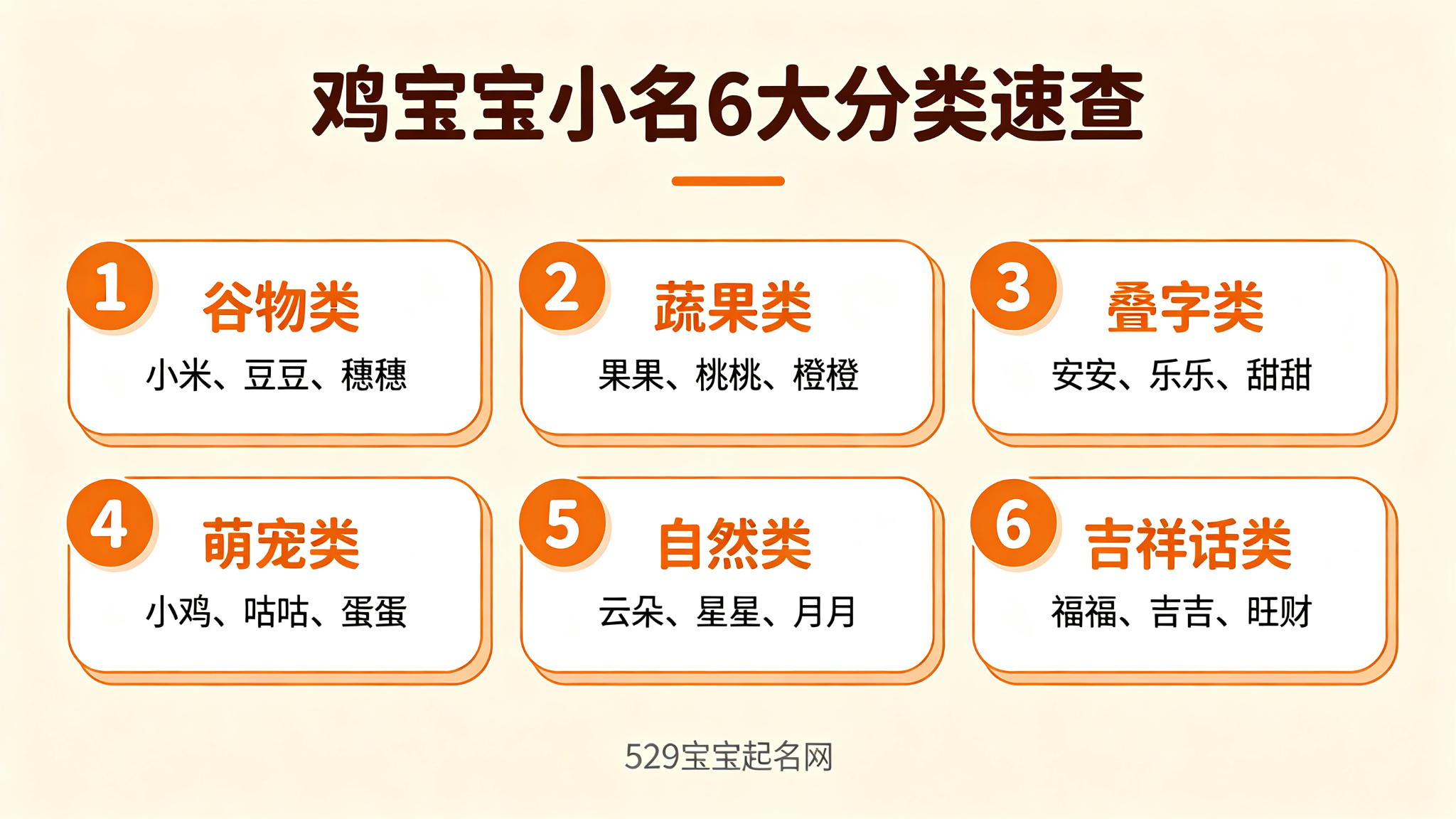 鸡宝宝小名6大分类速查