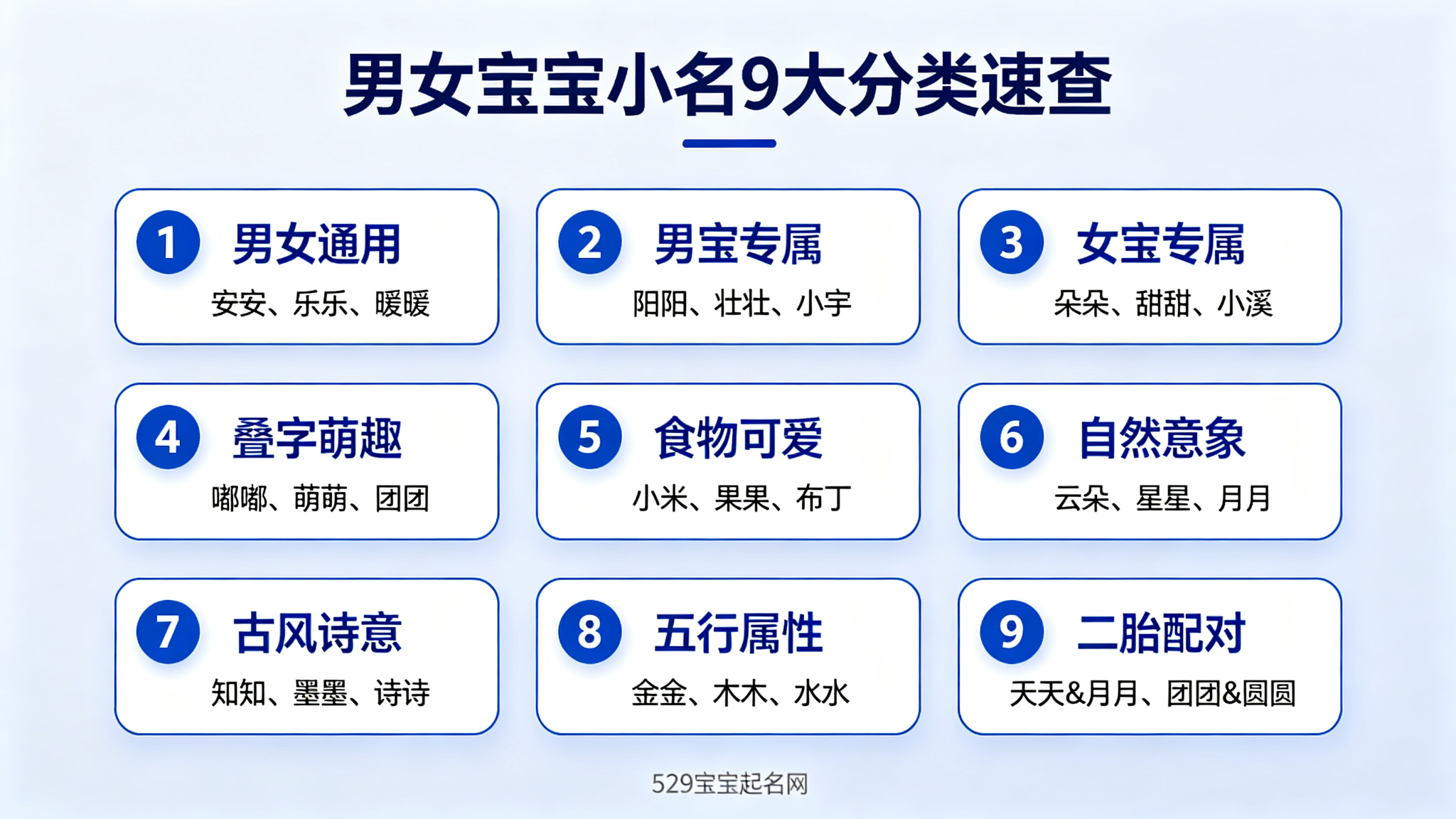 男女宝宝小名9大分类速查图