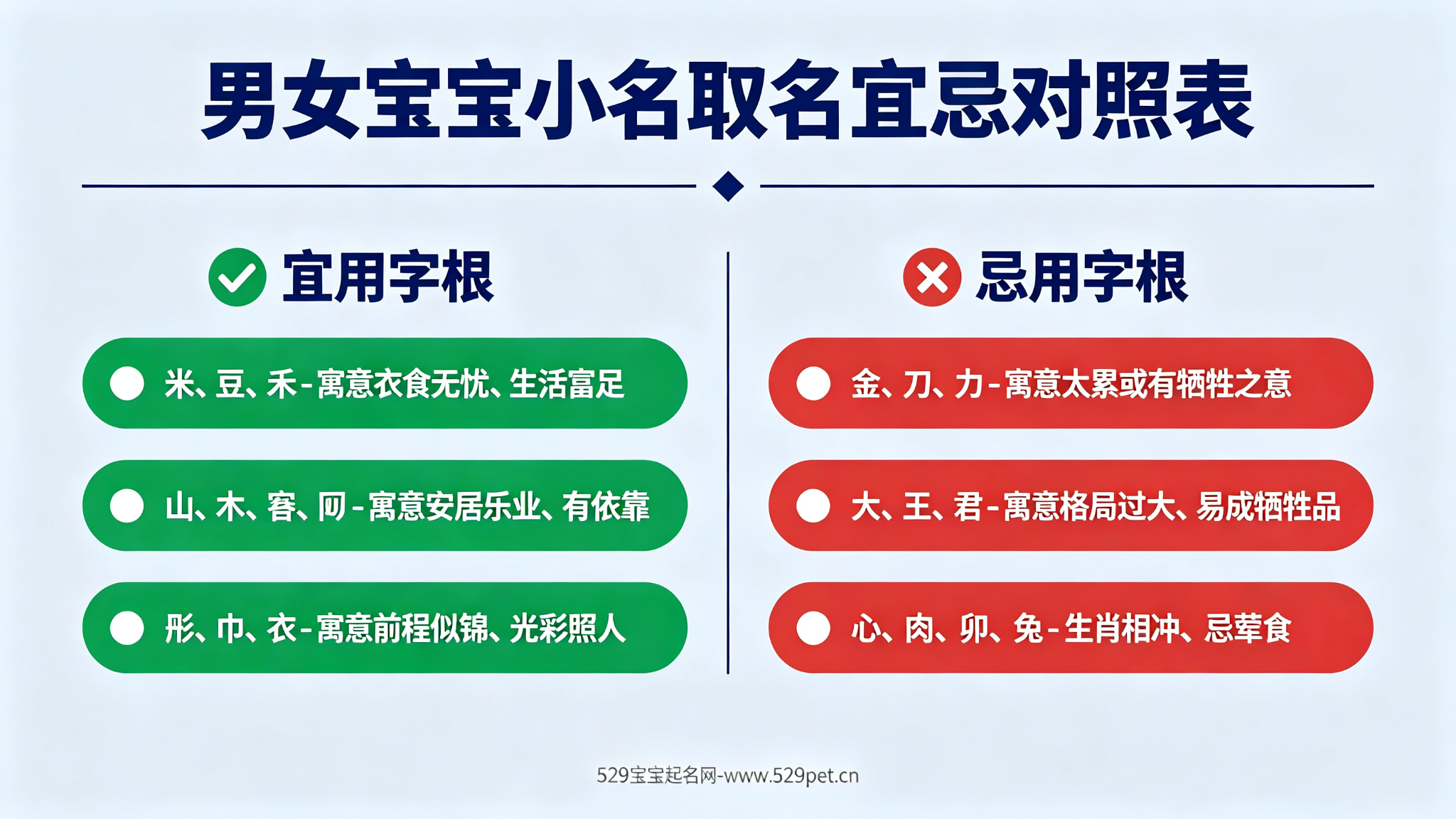 男女宝宝小名取名宜忌对照表
