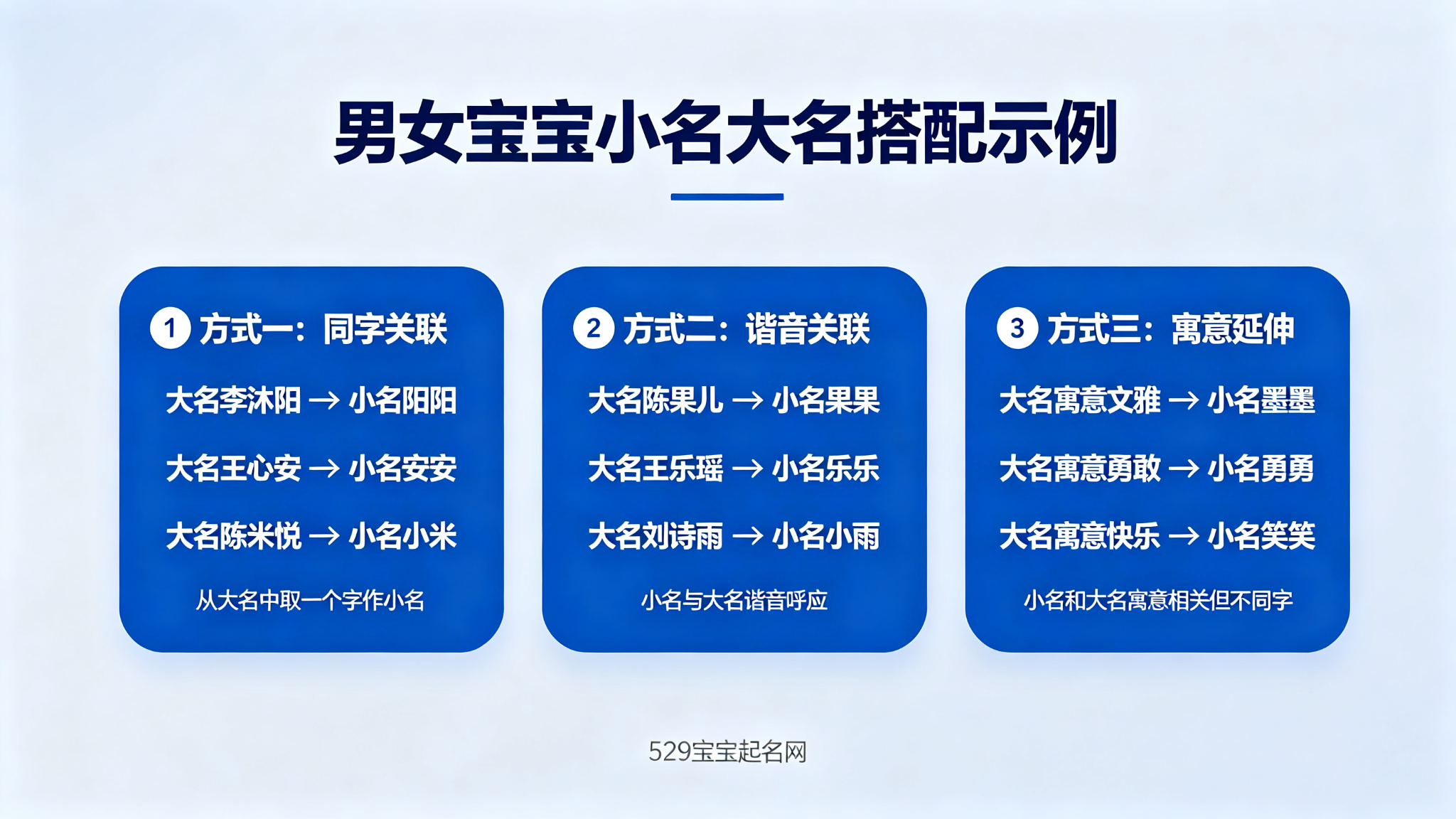 男女宝宝小名大名搭配示例图
