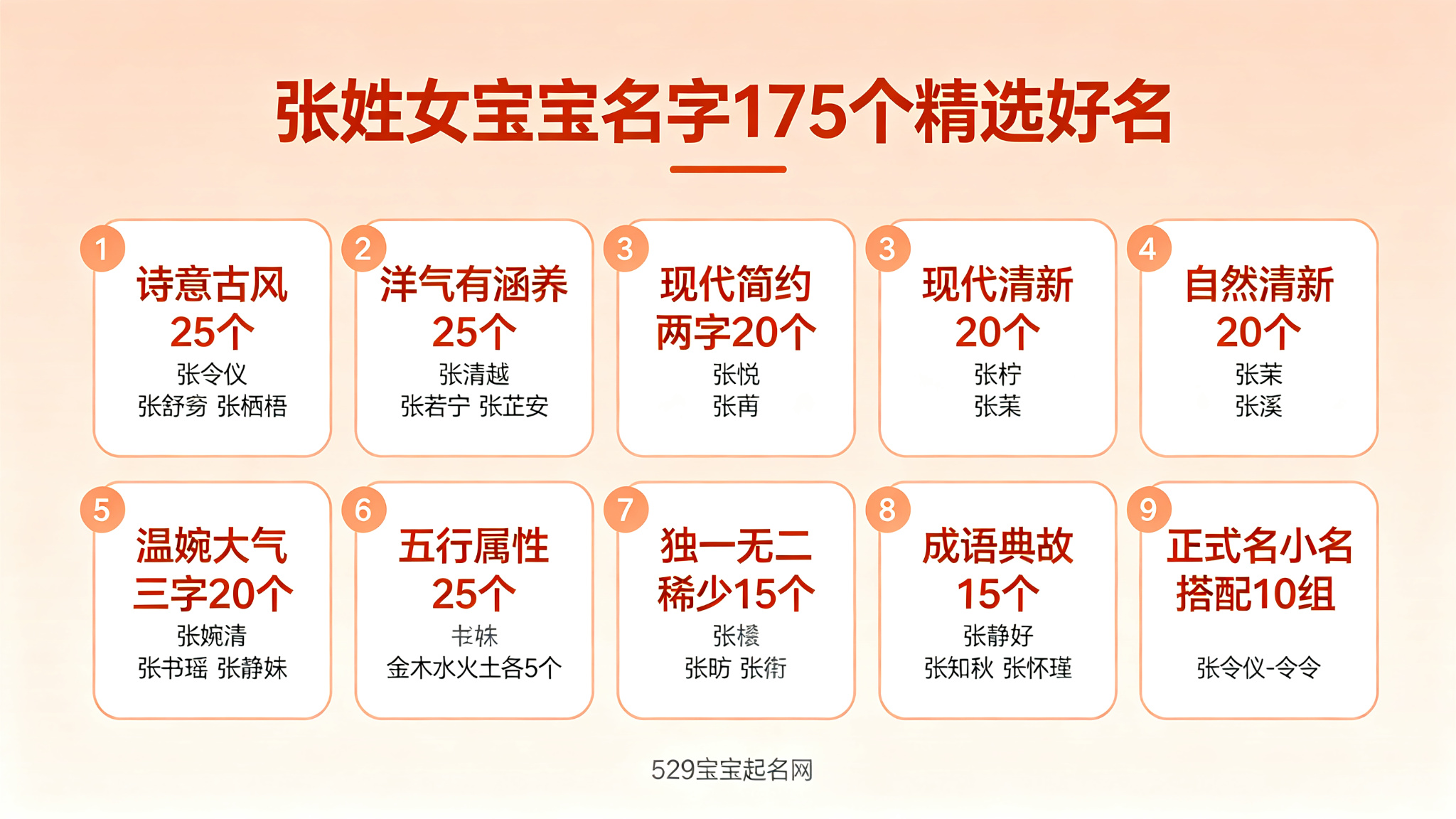张姓女宝宝名字175个精选好名