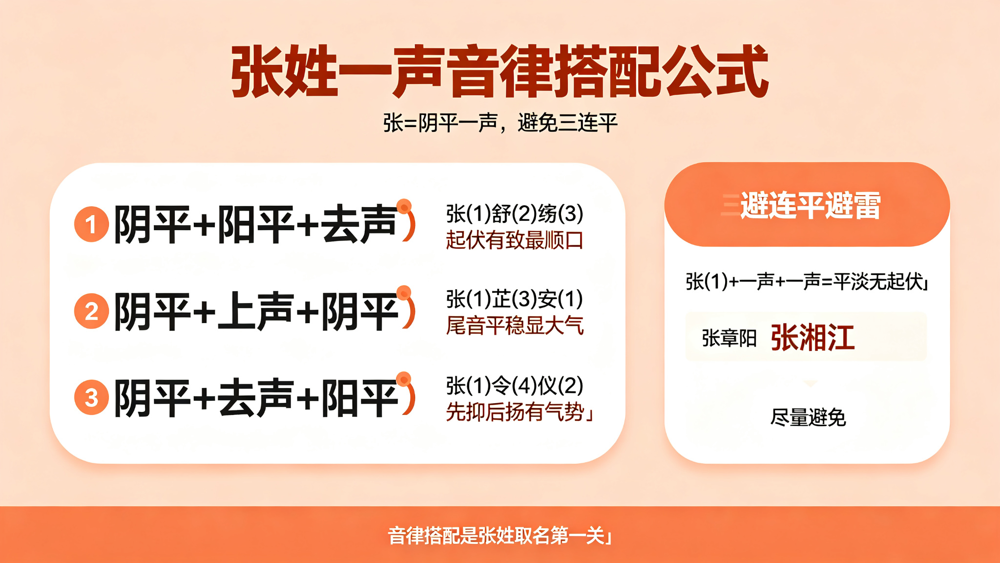 张姓一声音律搭配公式
