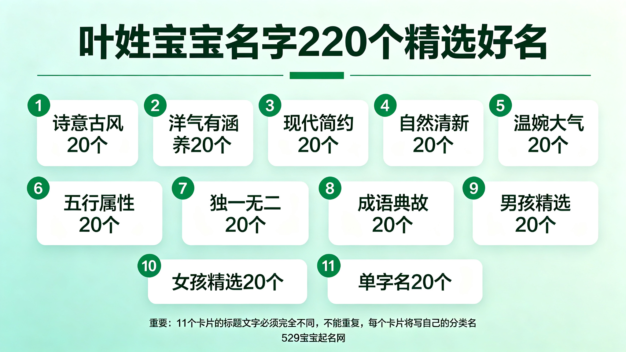 叶姓宝宝名字220个精选好名11大分类速查图